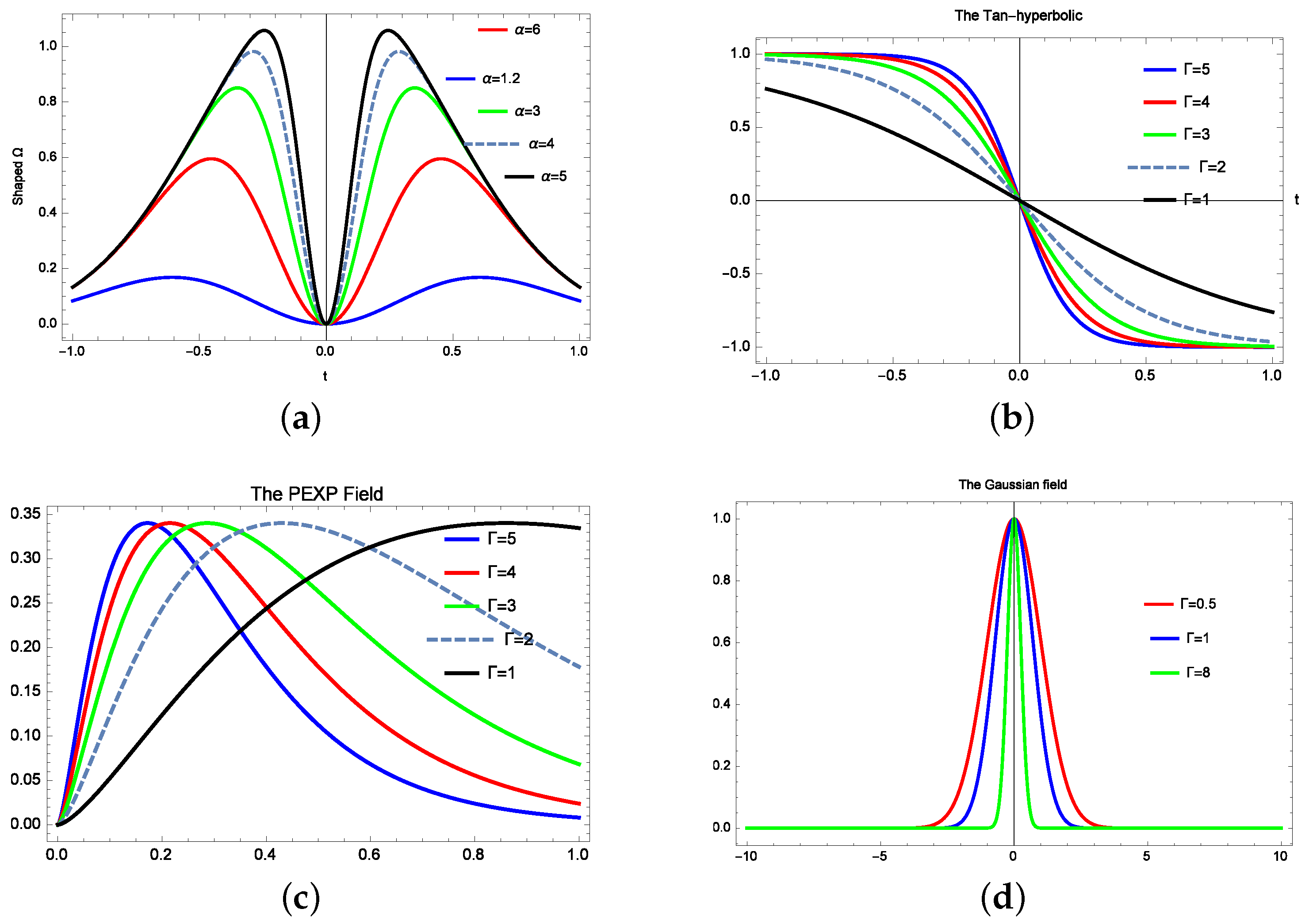 Molecules 28 02096 g001