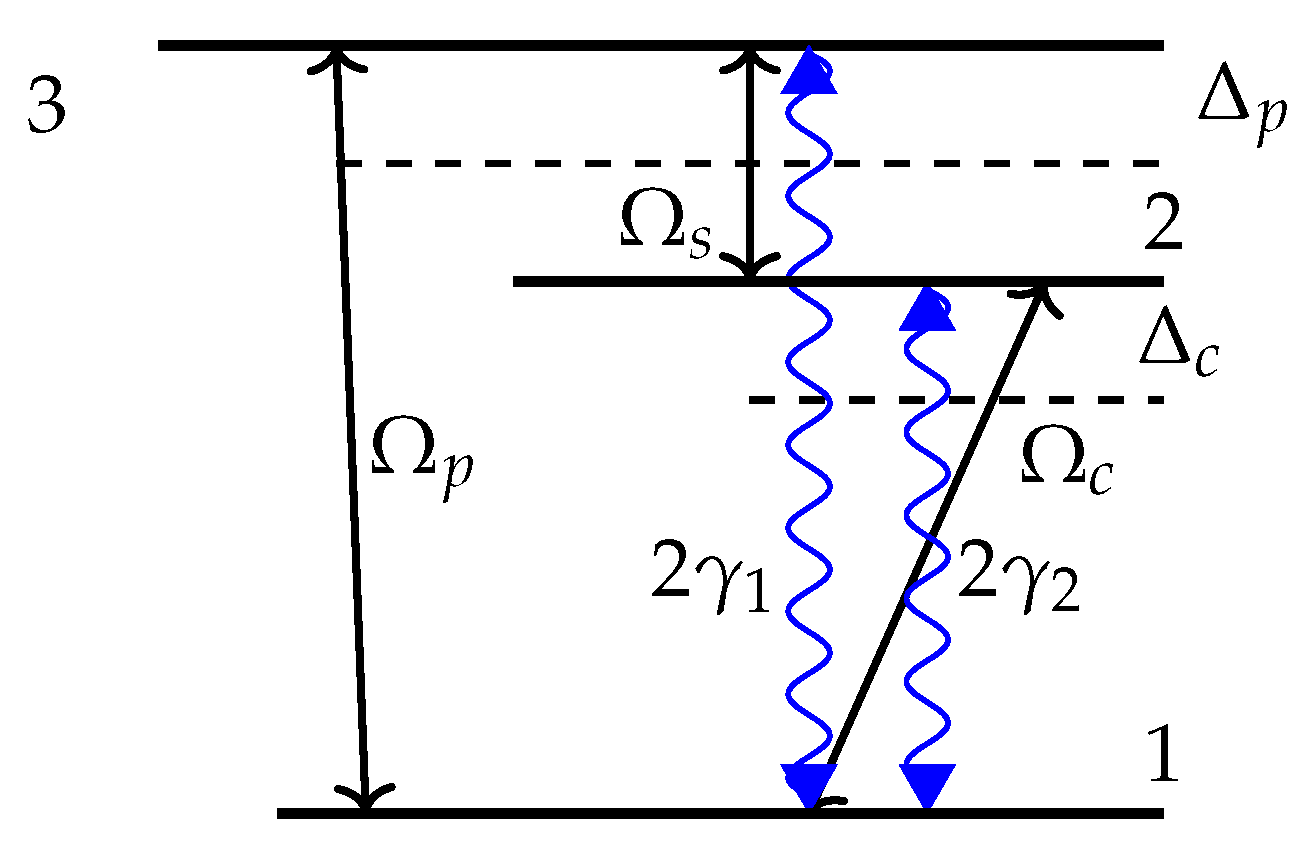 Molecules 28 02096 g003