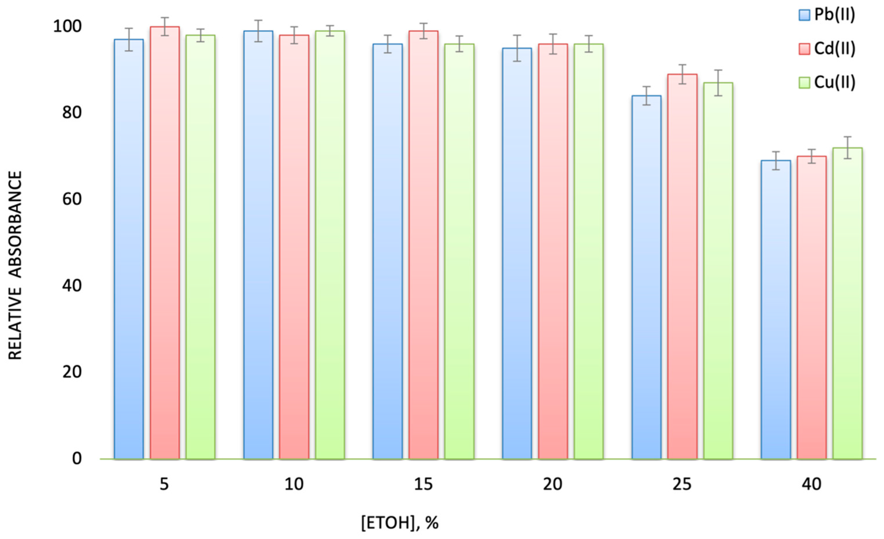 Molecules 28 02103 g002