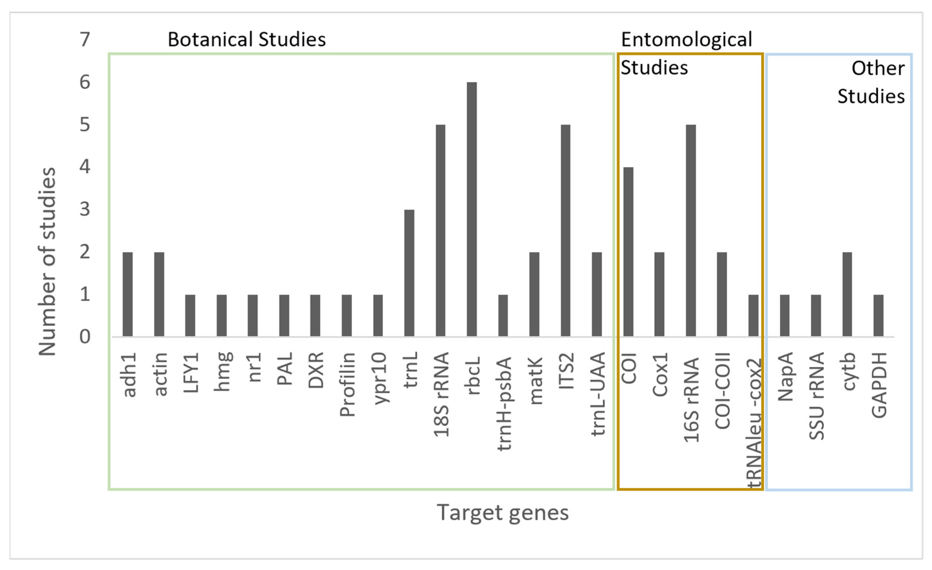 Molecules 28 02106 g002