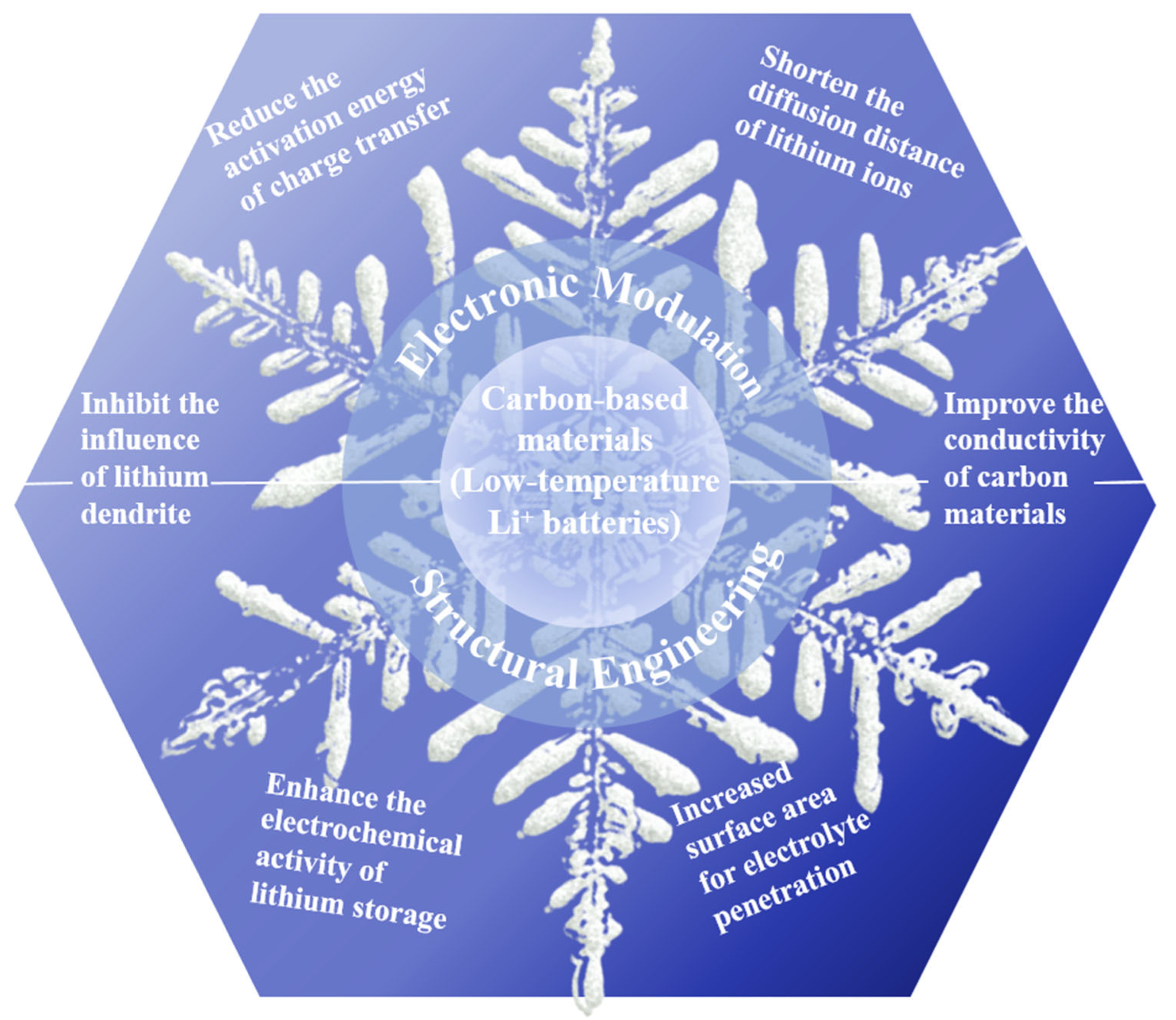 Molecules 28 02108 g001