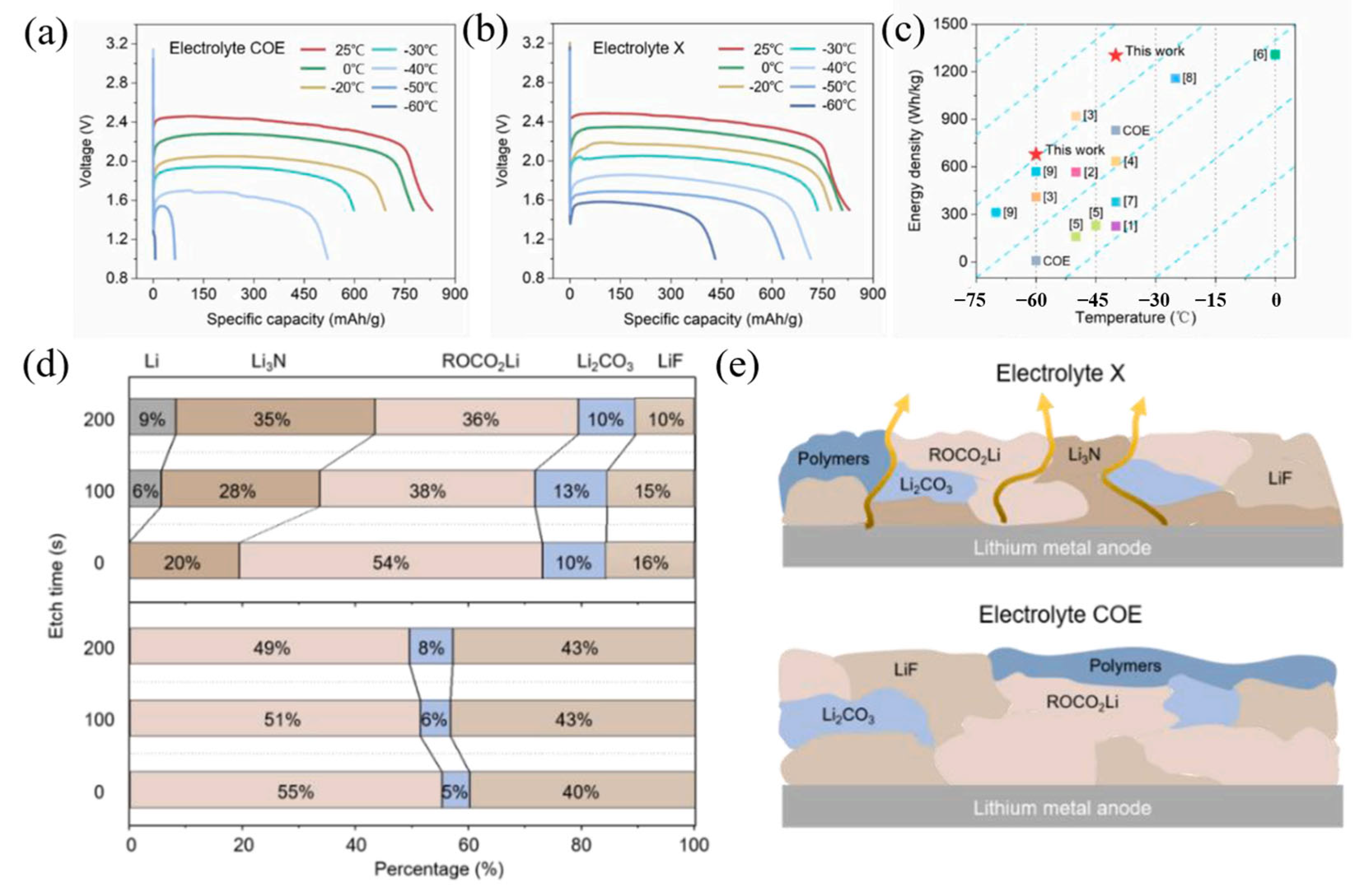 Molecules 28 02108 g002