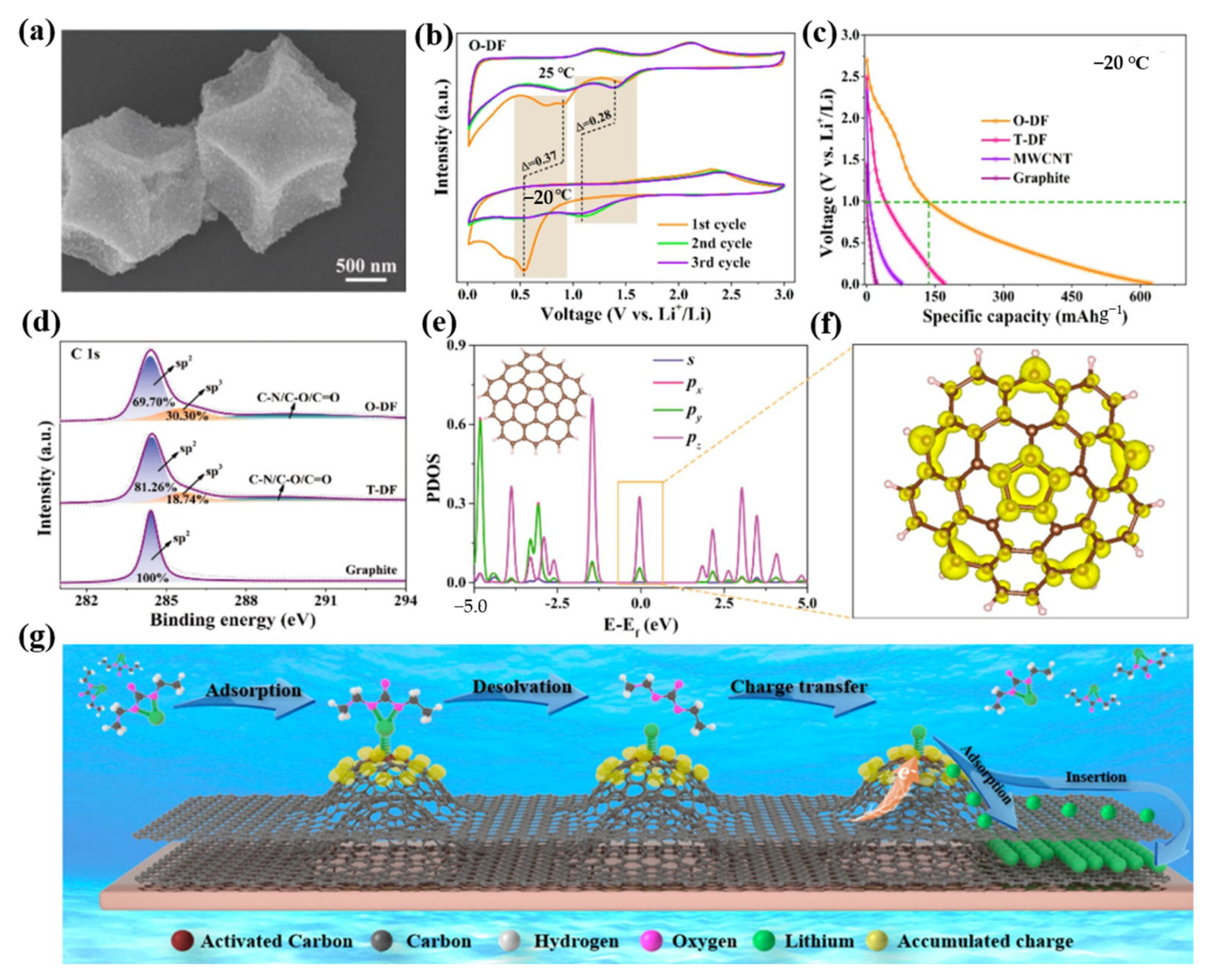 Molecules 28 02108 g004