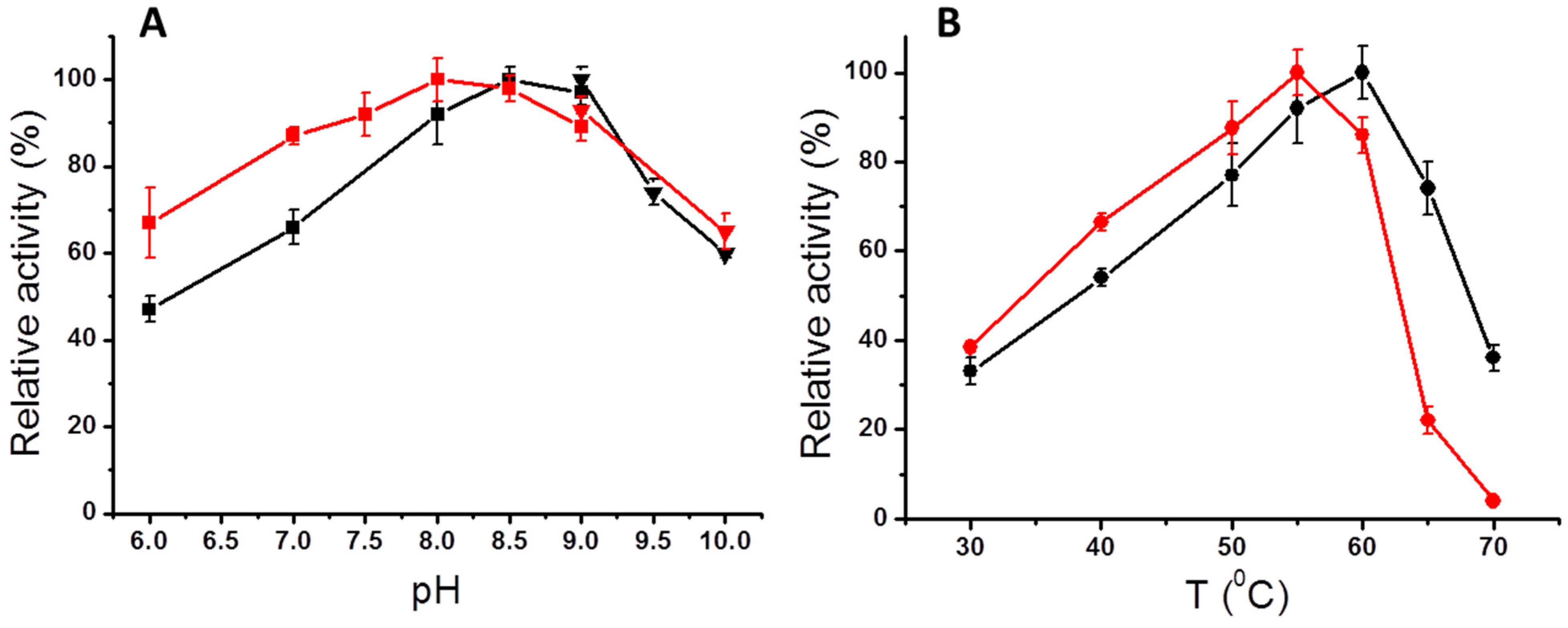 Molecules 28 02109 g002 Molecules 28 02109 g002