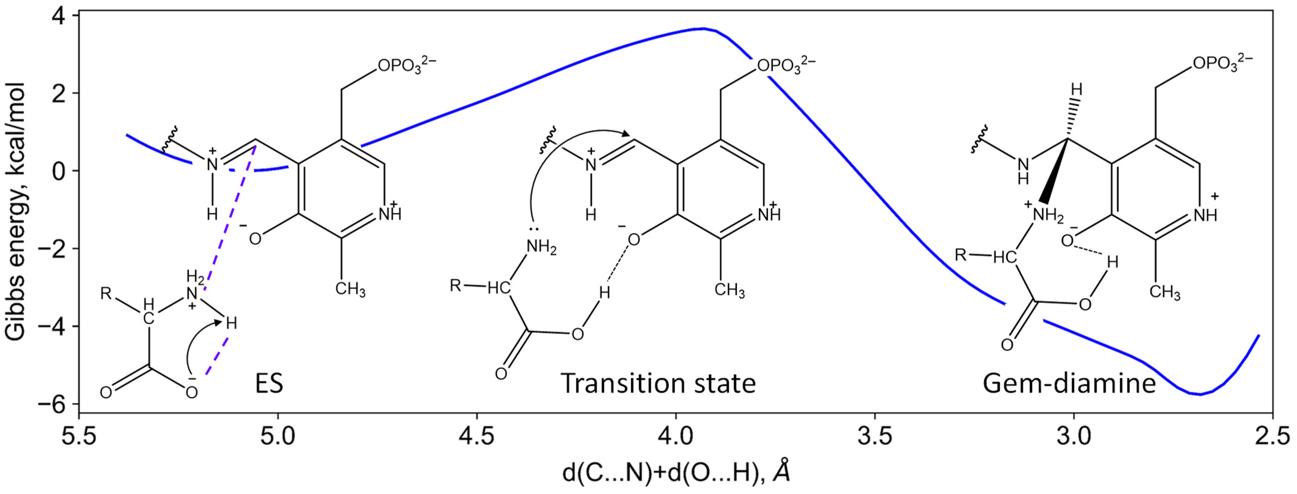 Molecules 28 02109 g007 Molecules 28 02109 g007