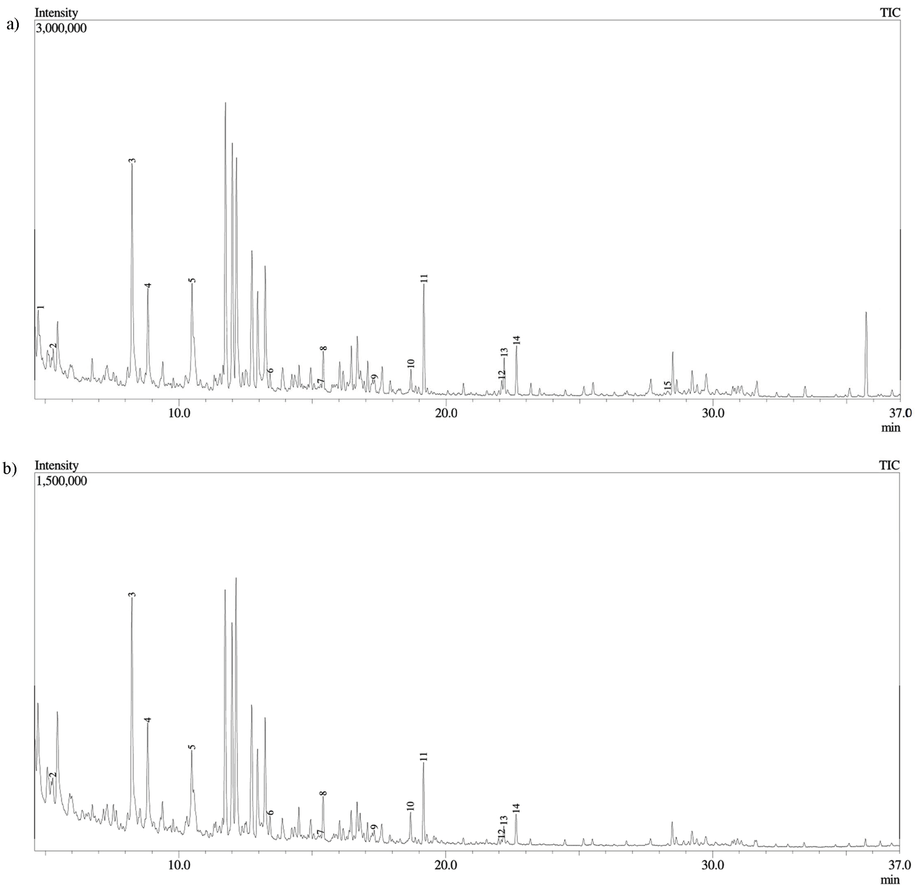 Molecules 28 02110 g001