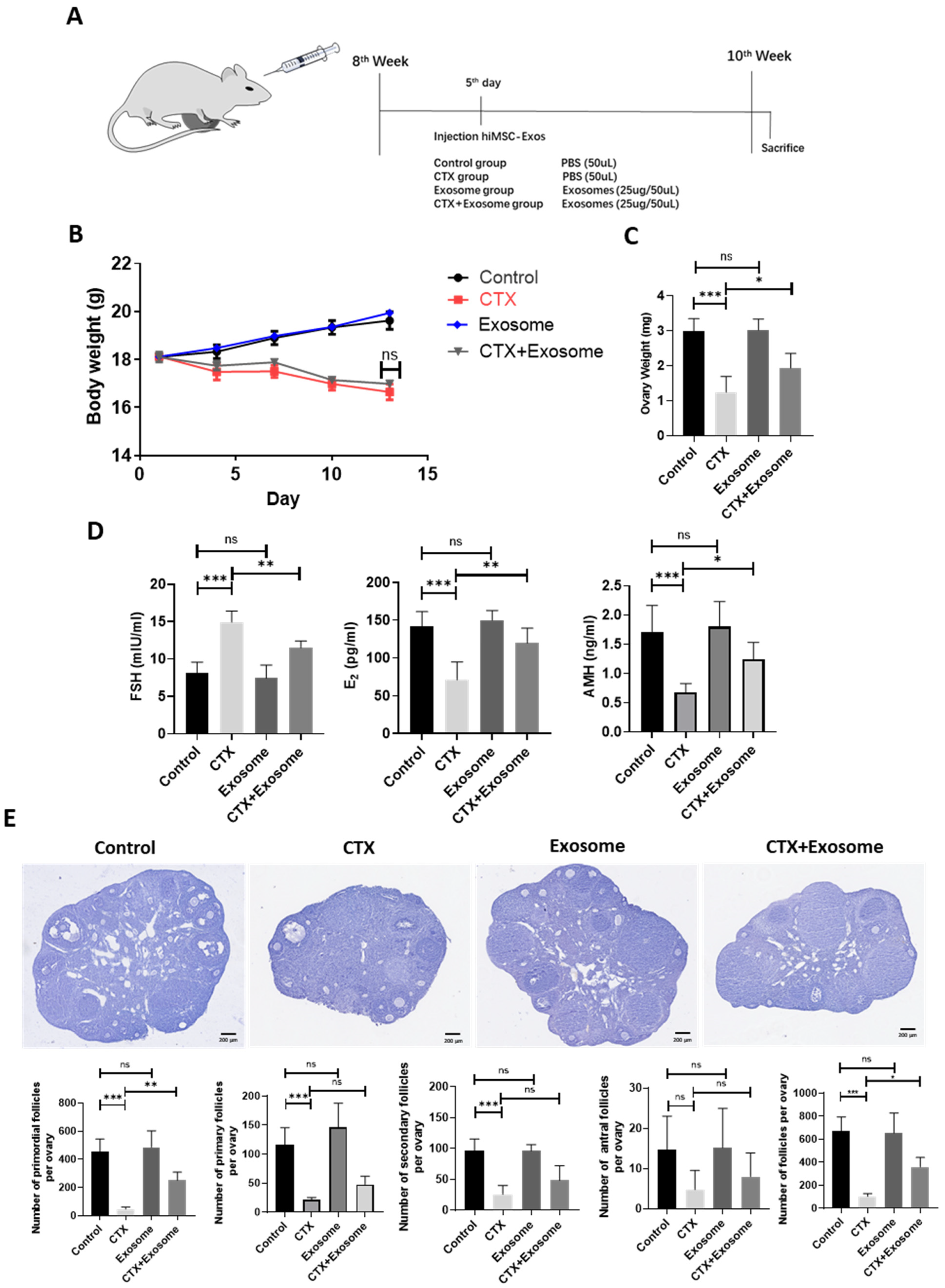 Molecules 28 02112 g005 Molecules 28 02112 g005