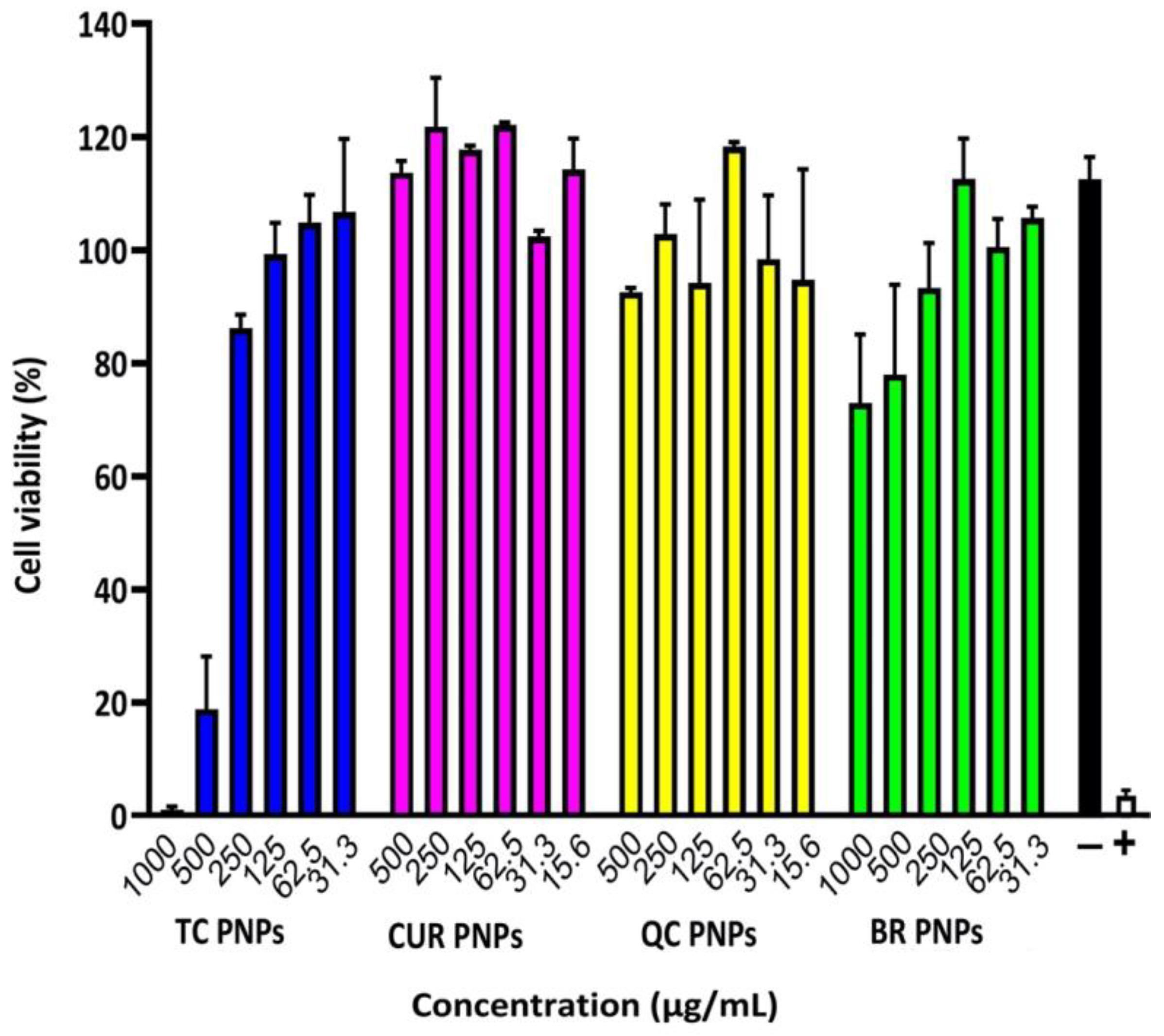 Molecules 28 02114 g005 Molecules 28 02114 g005