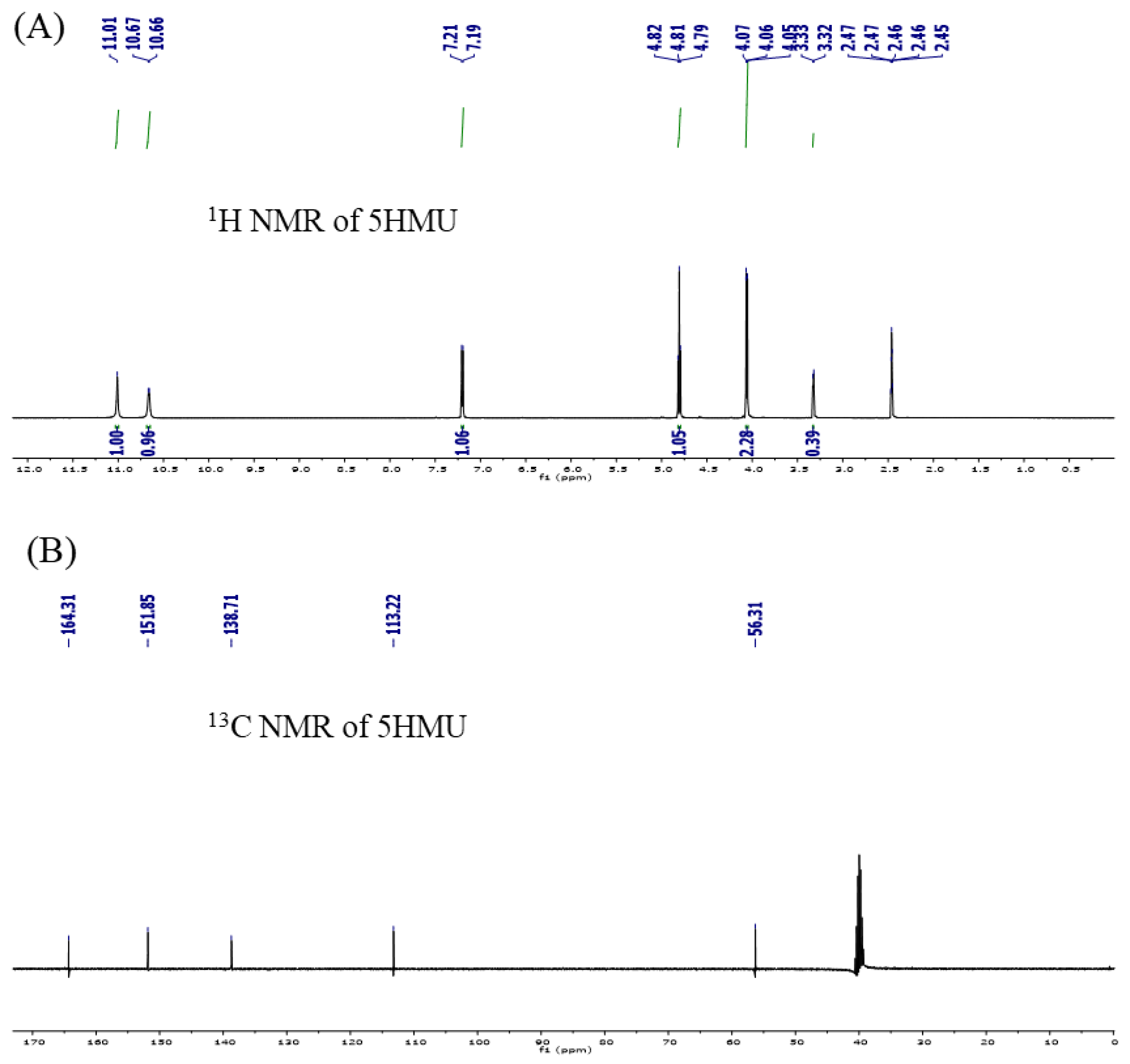 Molecules 28 02116 g003