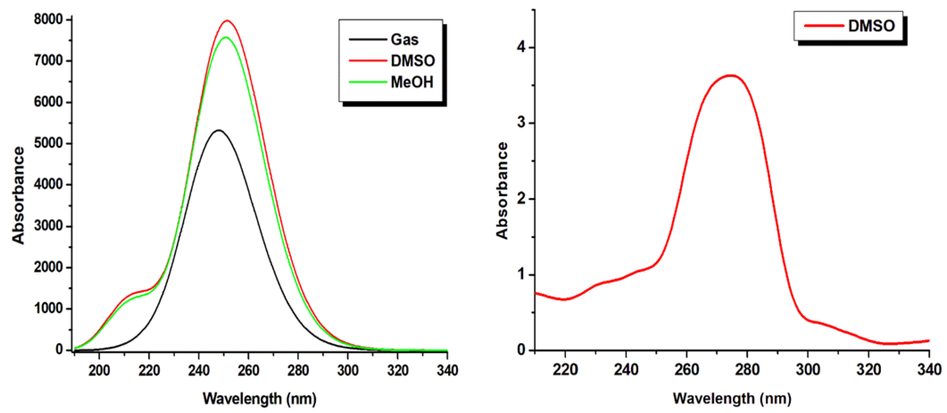 Molecules 28 02116 g007