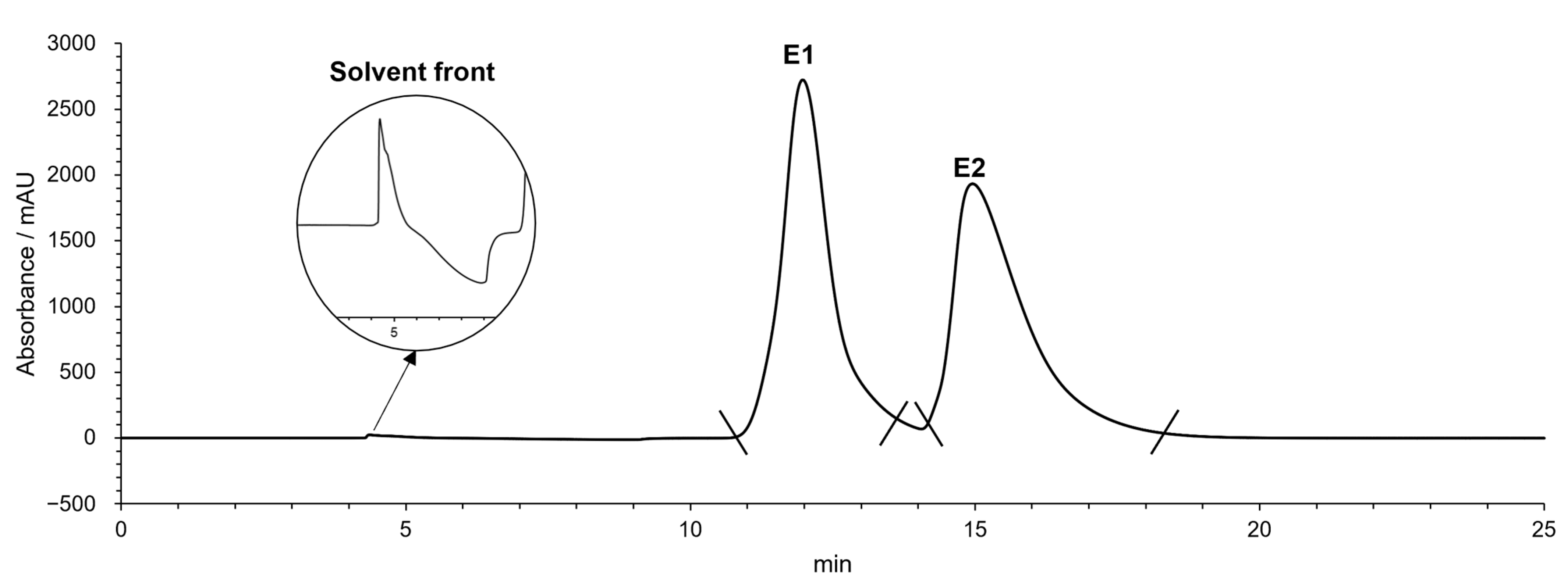 Molecules 28 02121 g002