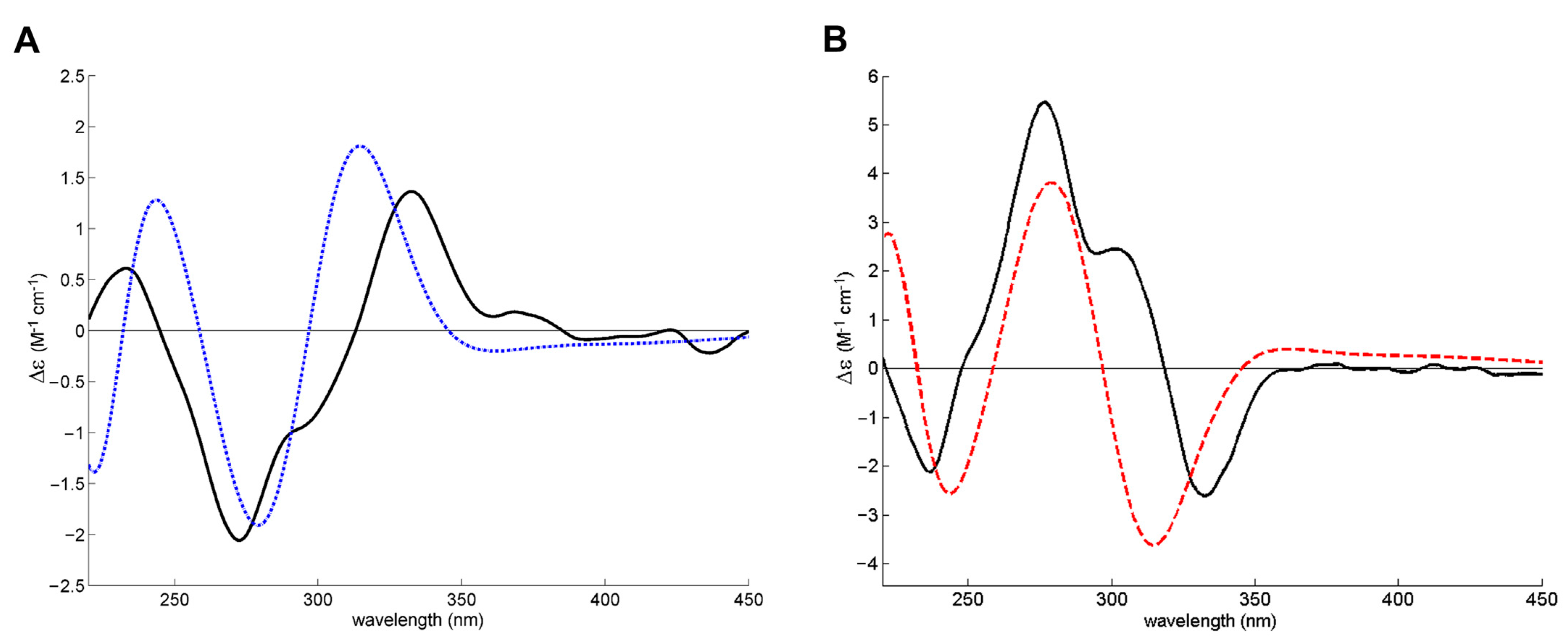 Molecules 28 02121 g005