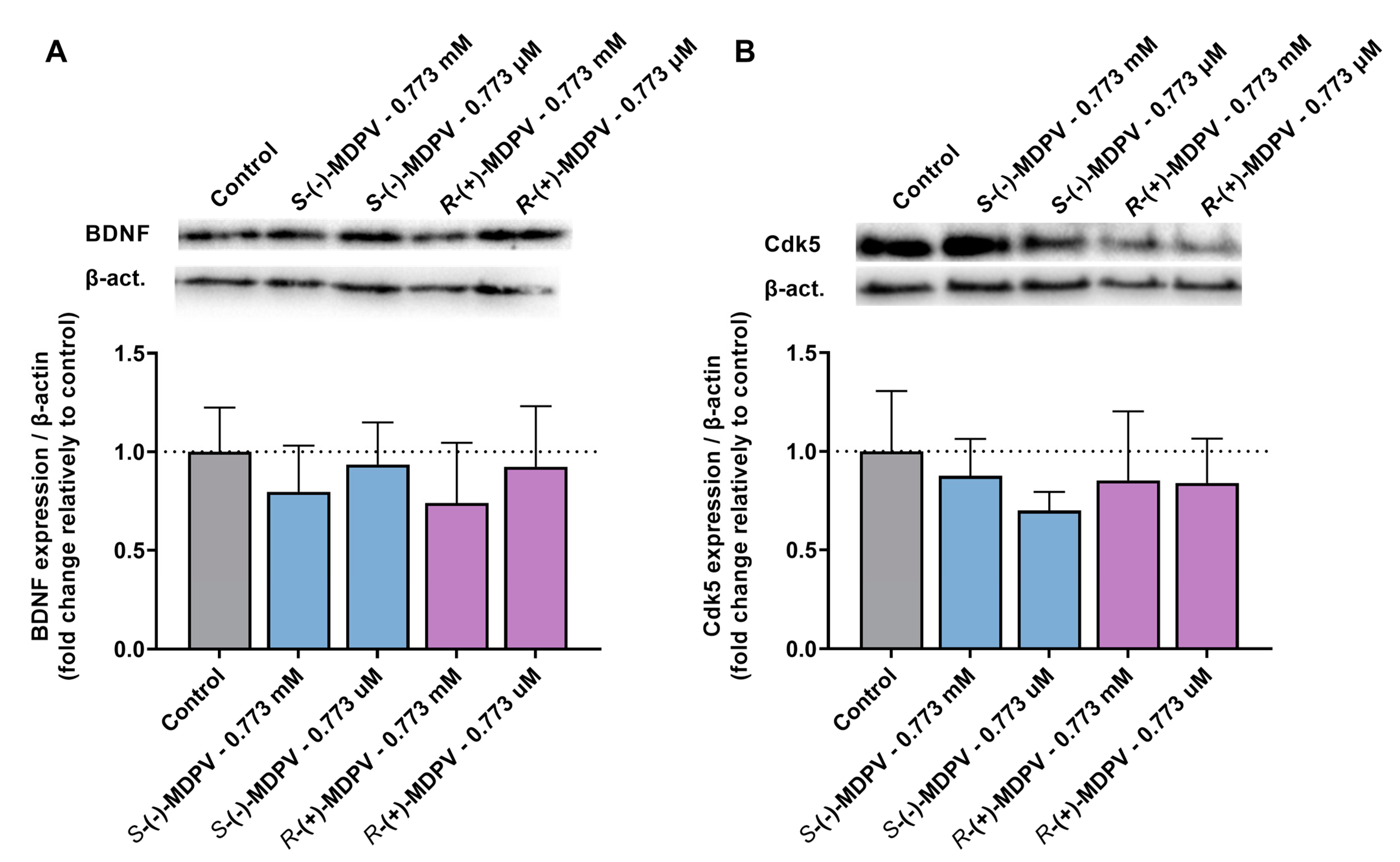 Molecules 28 02121 g009