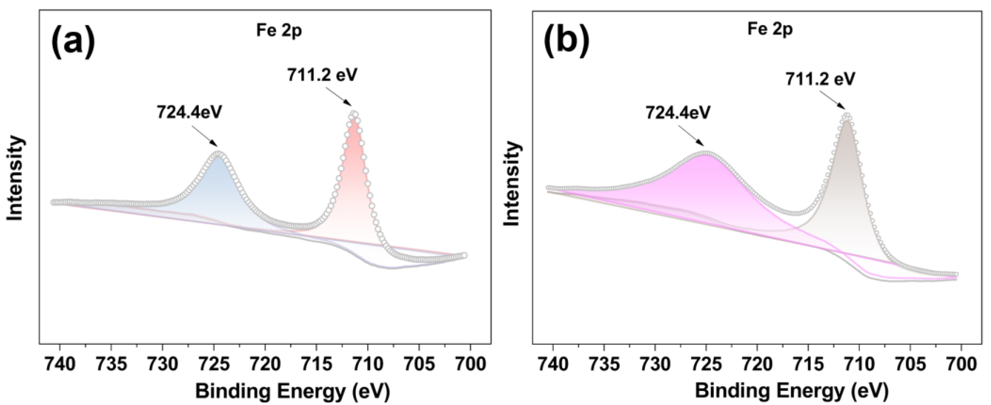 Molecules 28 02125 g003
