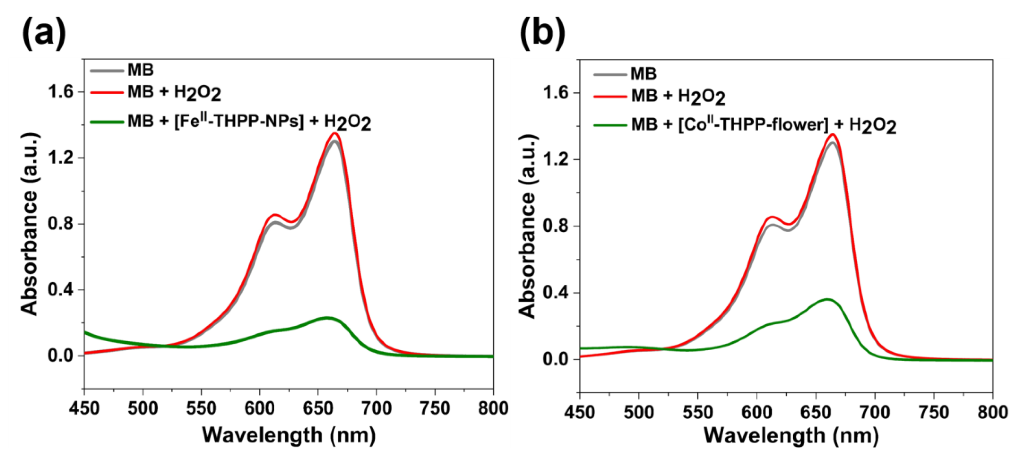 Molecules 28 02125 g005