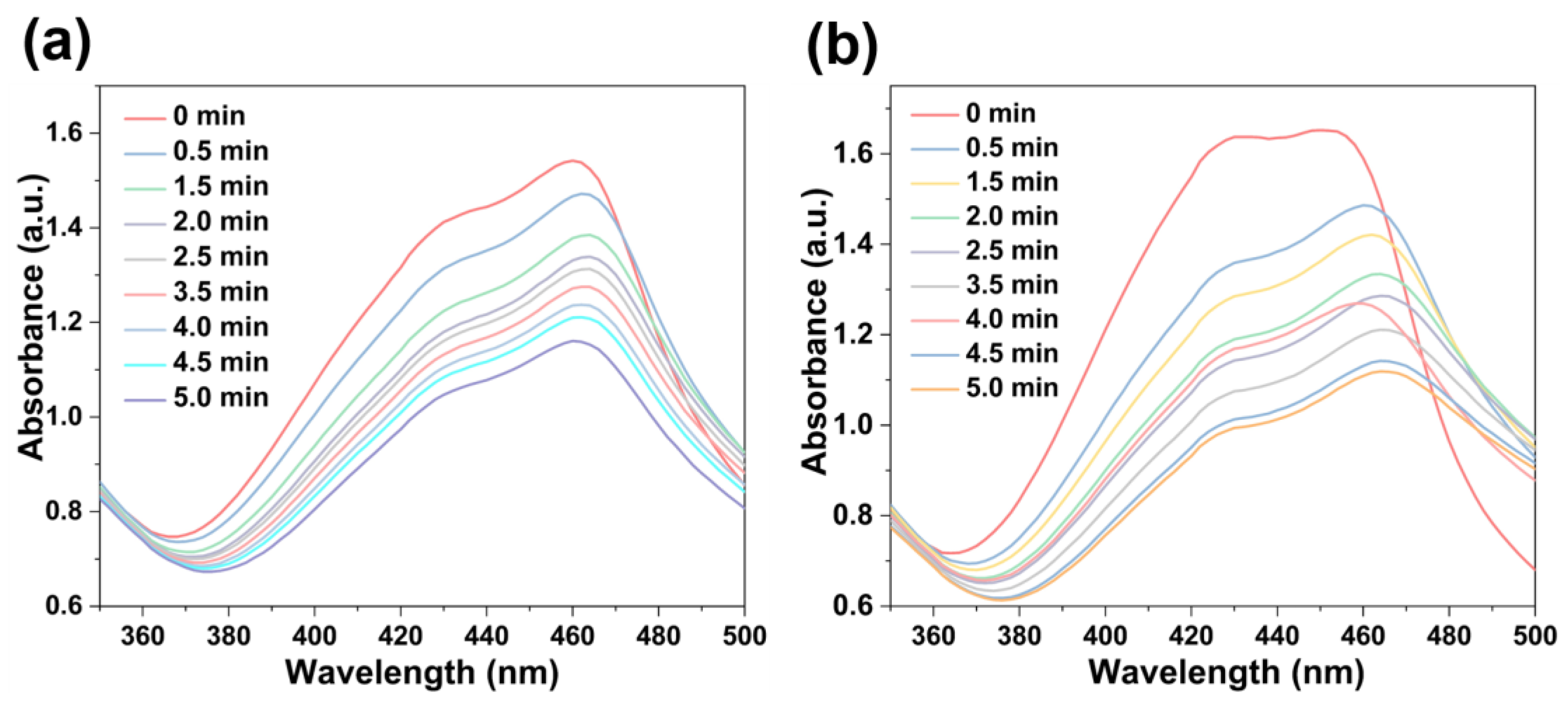 Molecules 28 02125 g007