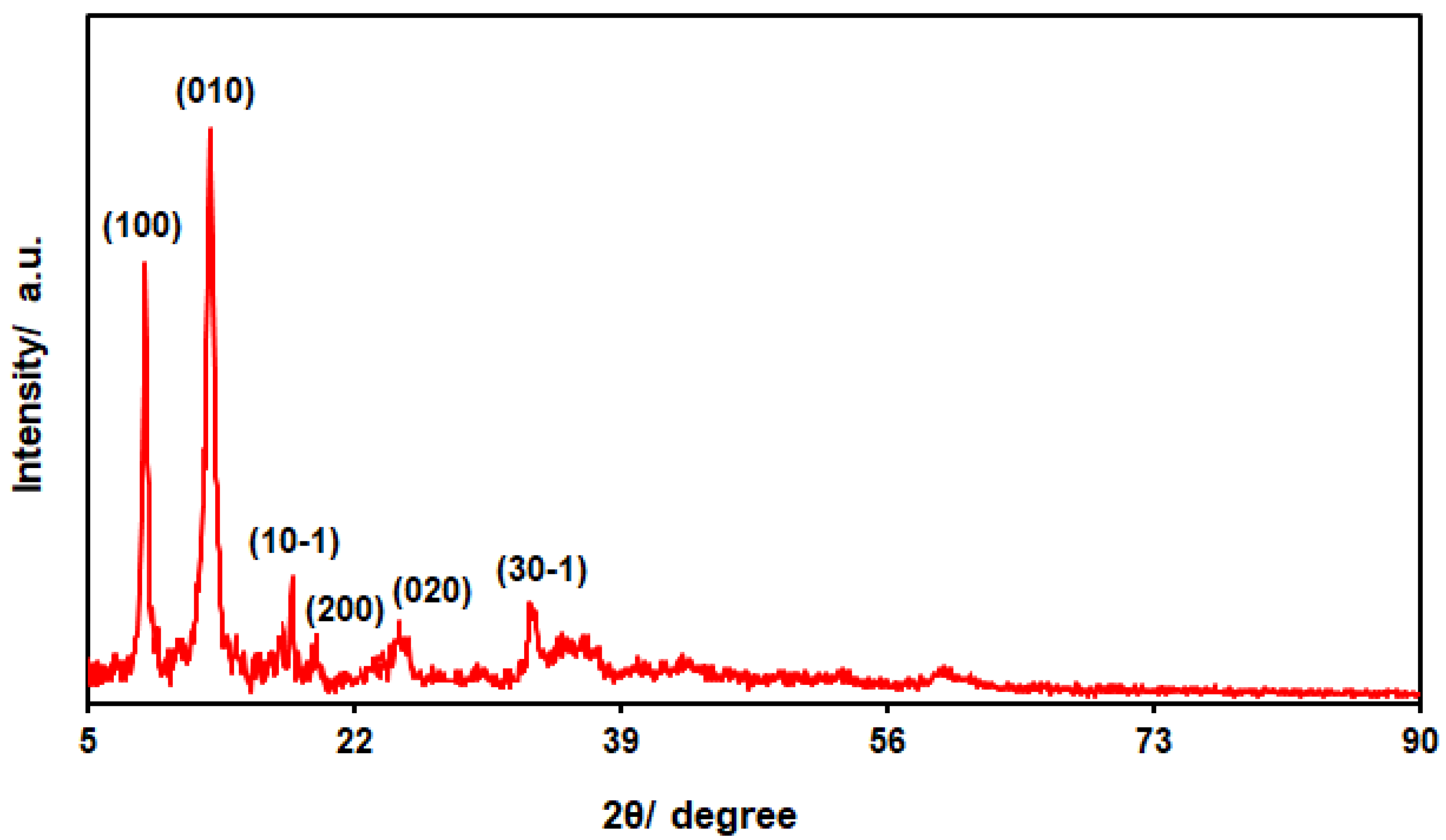 Molecules 28 02128 g003 Molecules 28 02128 g003