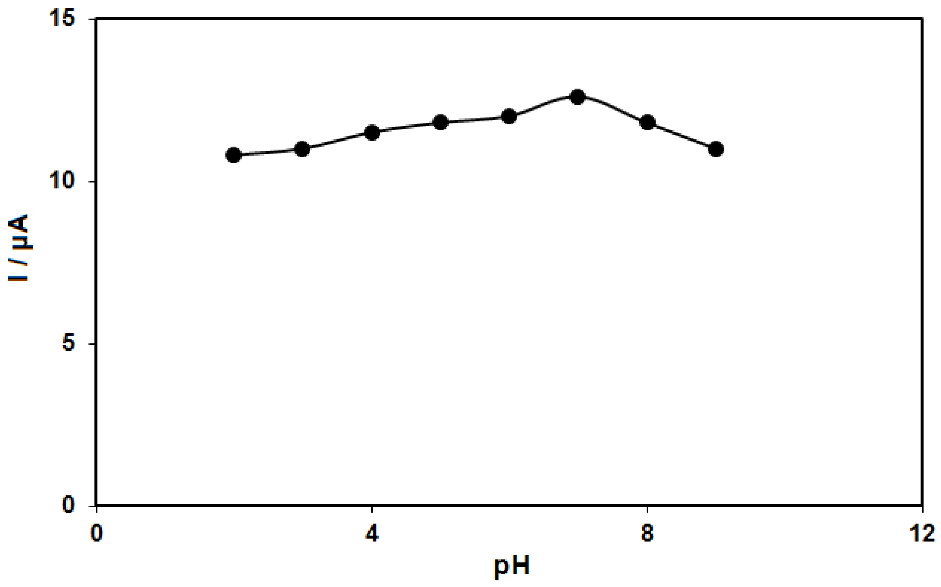 Molecules 28 02128 g005 Molecules 28 02128 g005
