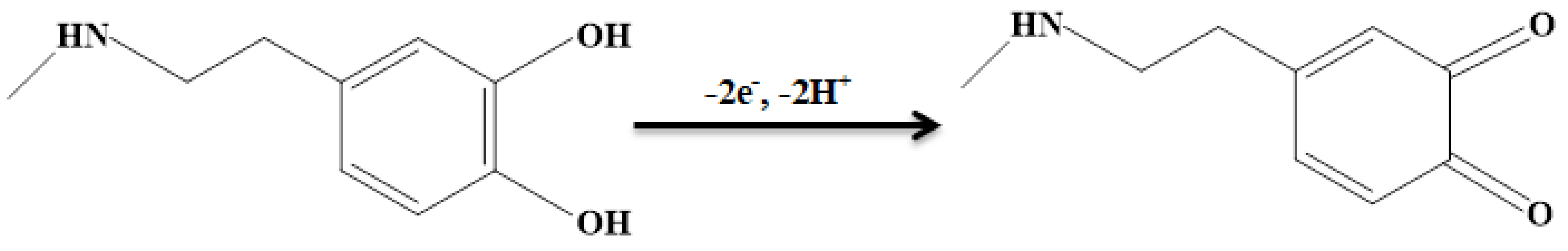 Molecules 28 02128 sch001 Molecules 28 02128 sch001