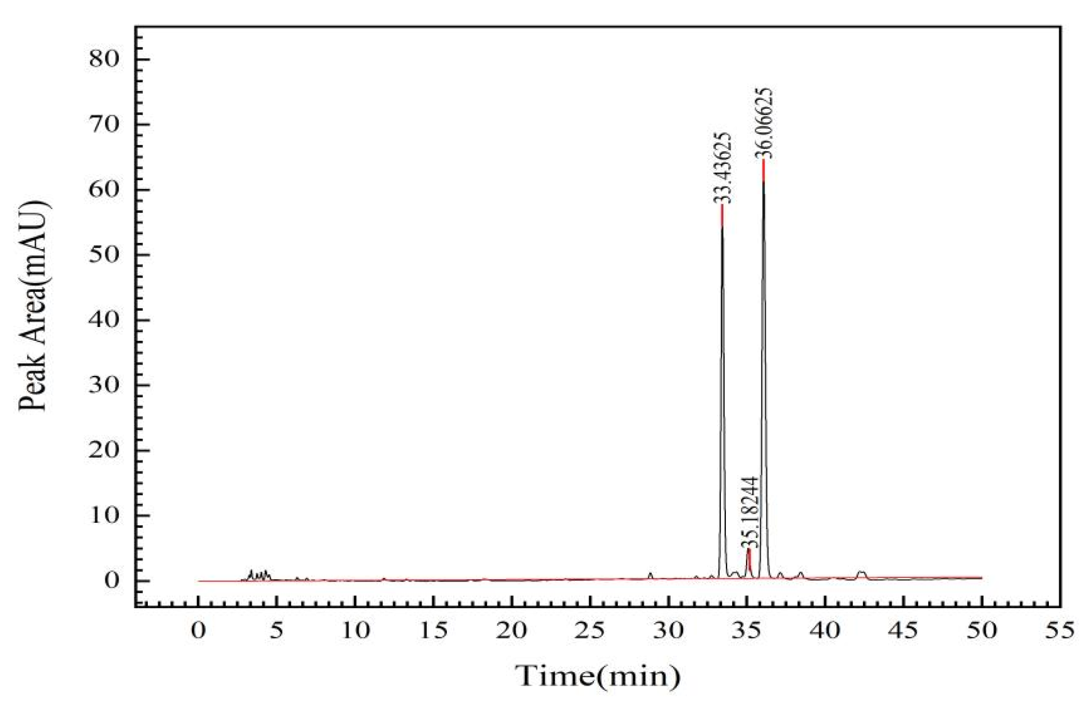 Molecules 28 02132 g003