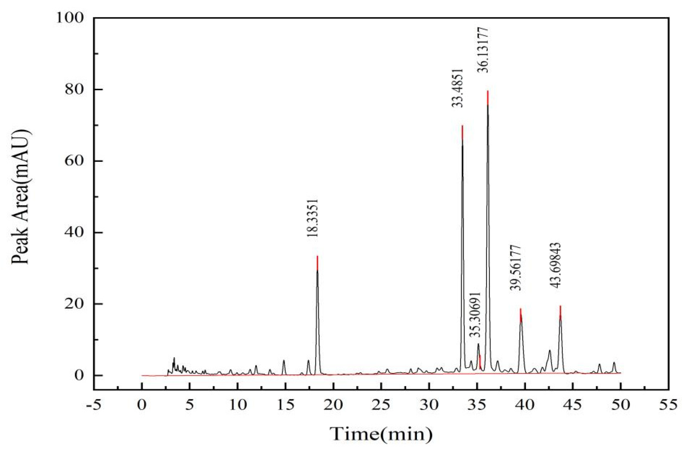 Molecules 28 02132 g011