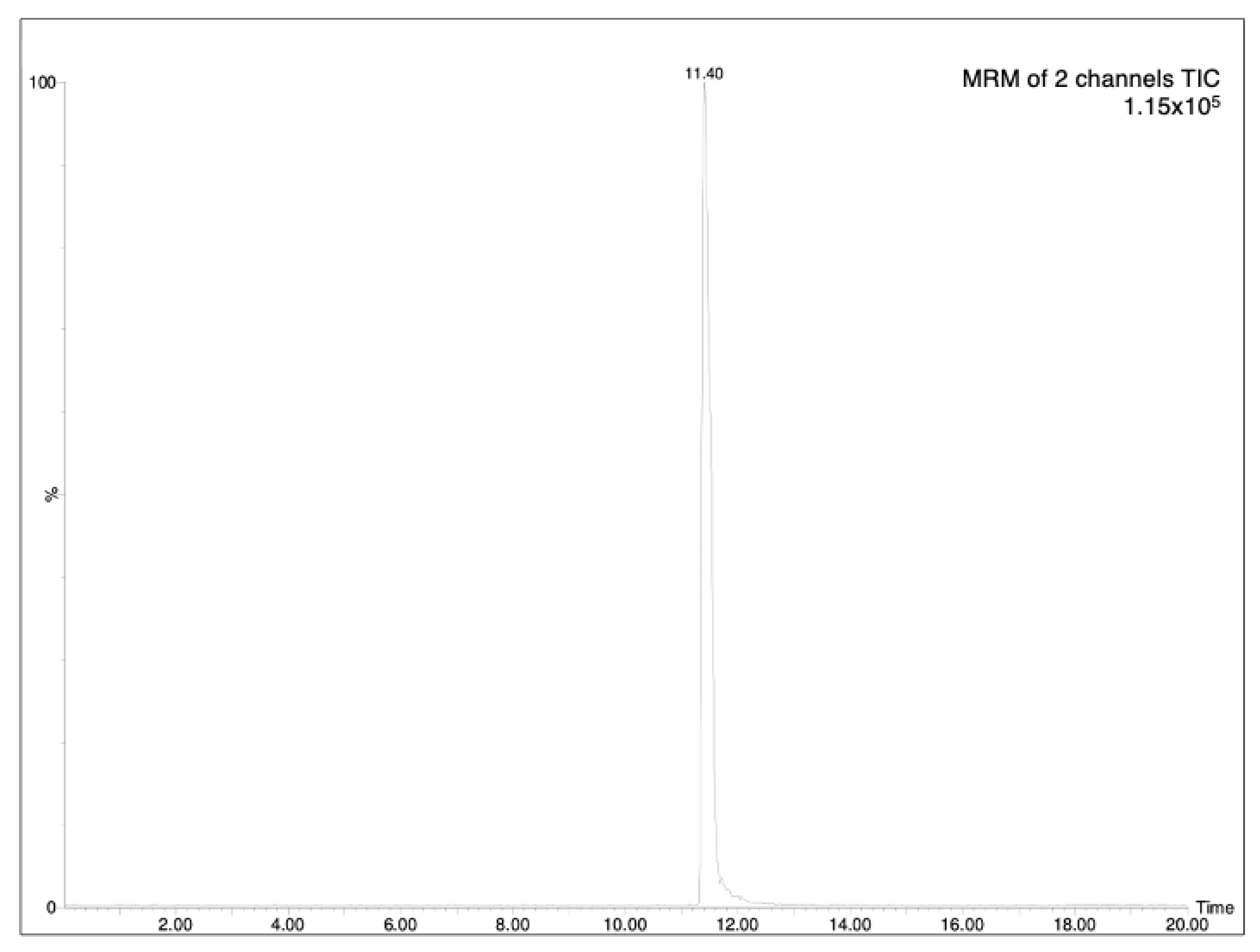 Molecules 28 02134 g001