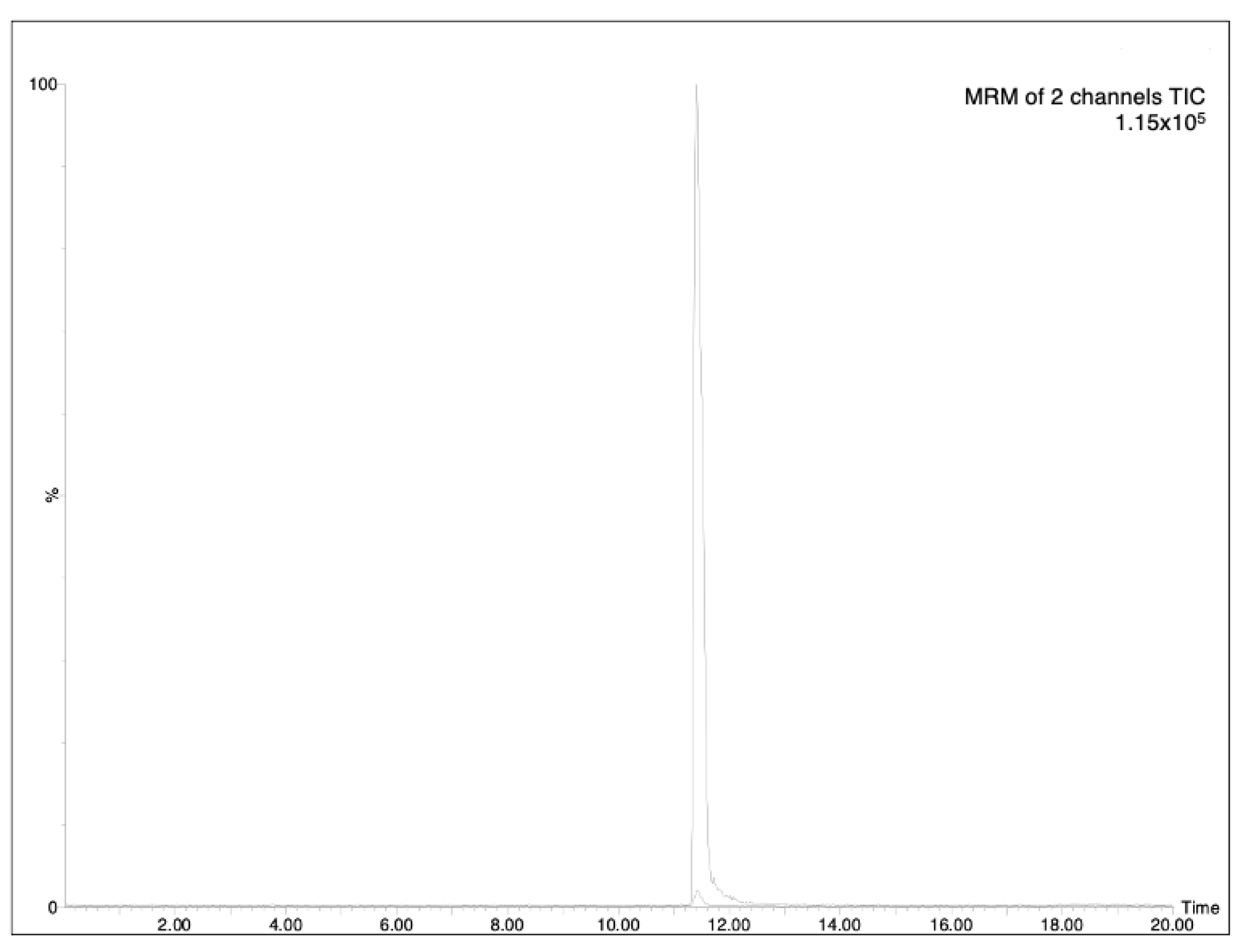 Molecules 28 02134 g002