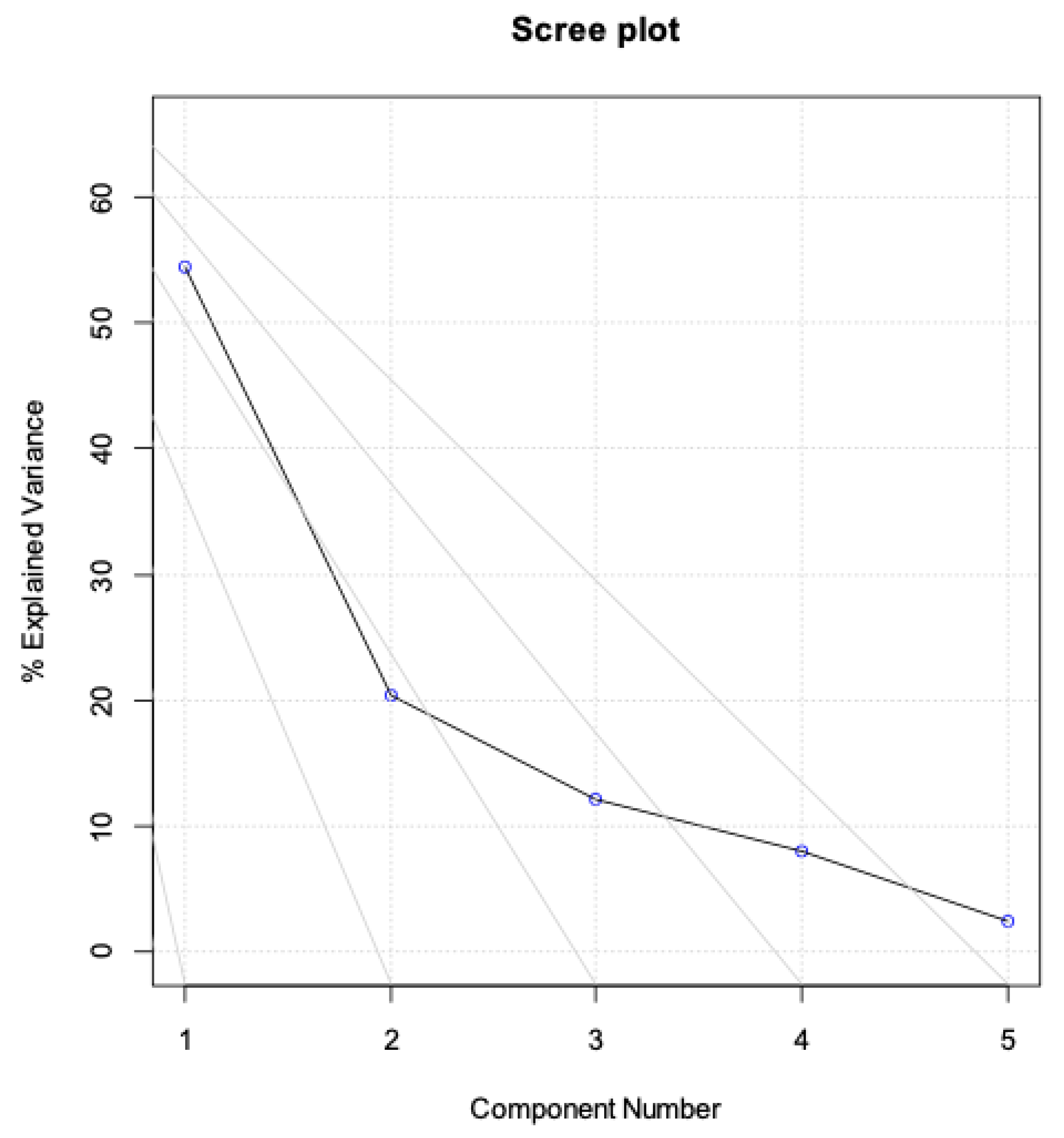 Molecules 28 02134 g003