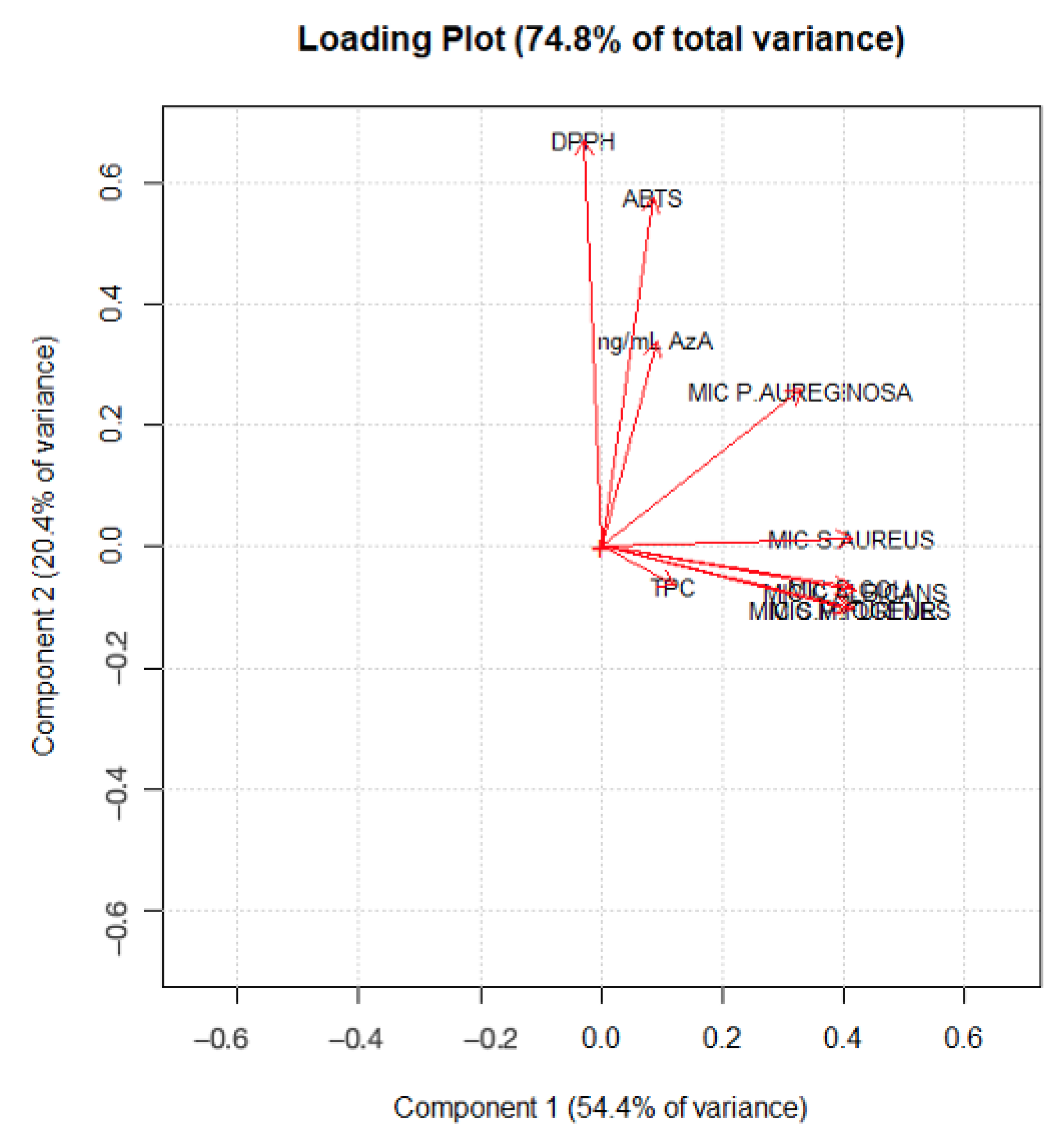 Molecules 28 02134 g005