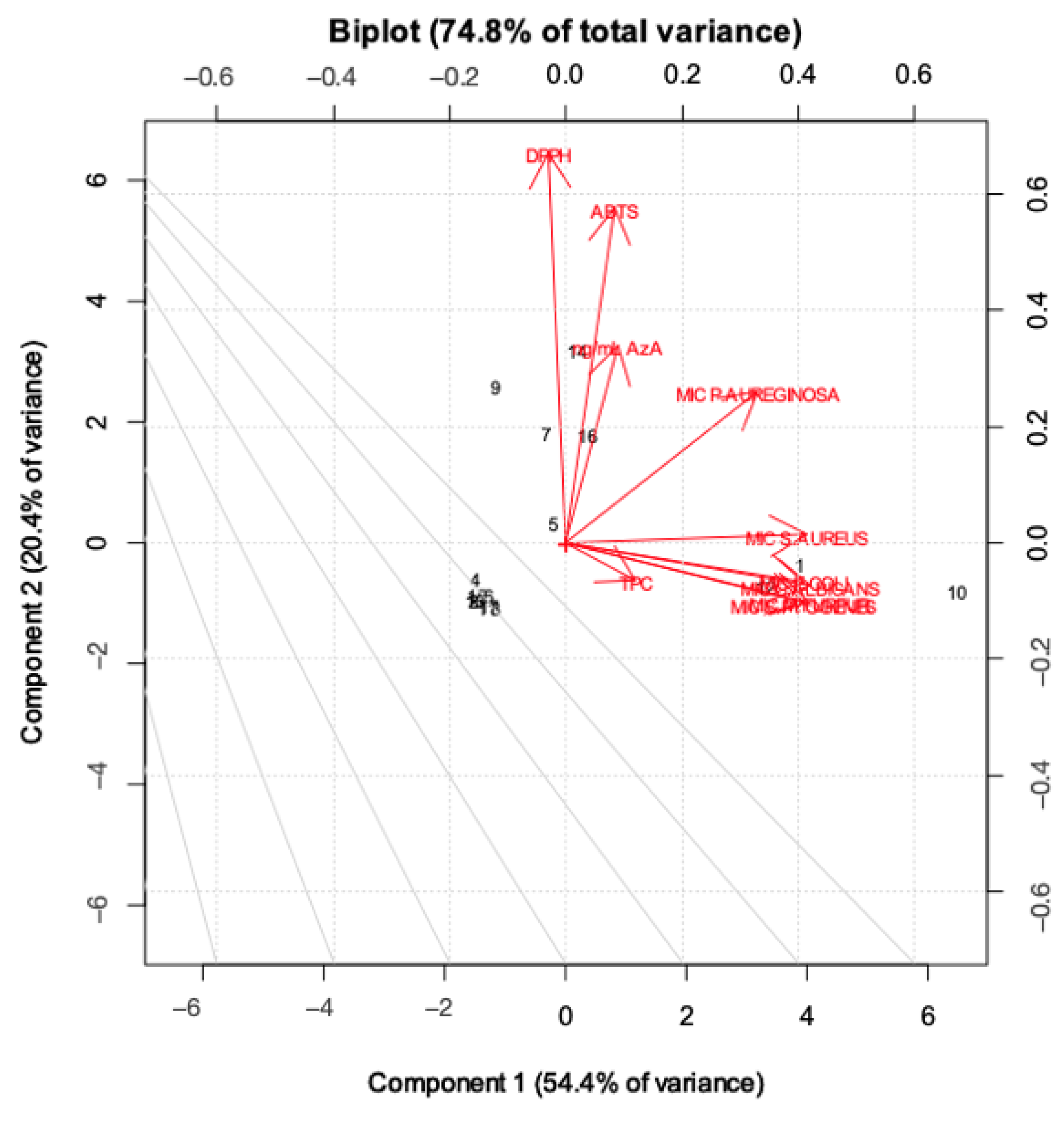 Molecules 28 02134 g006