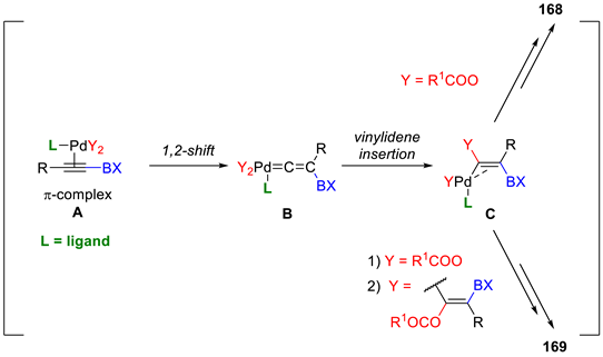 Molecules 28 02136 i015 Molecules 28 02136 i015