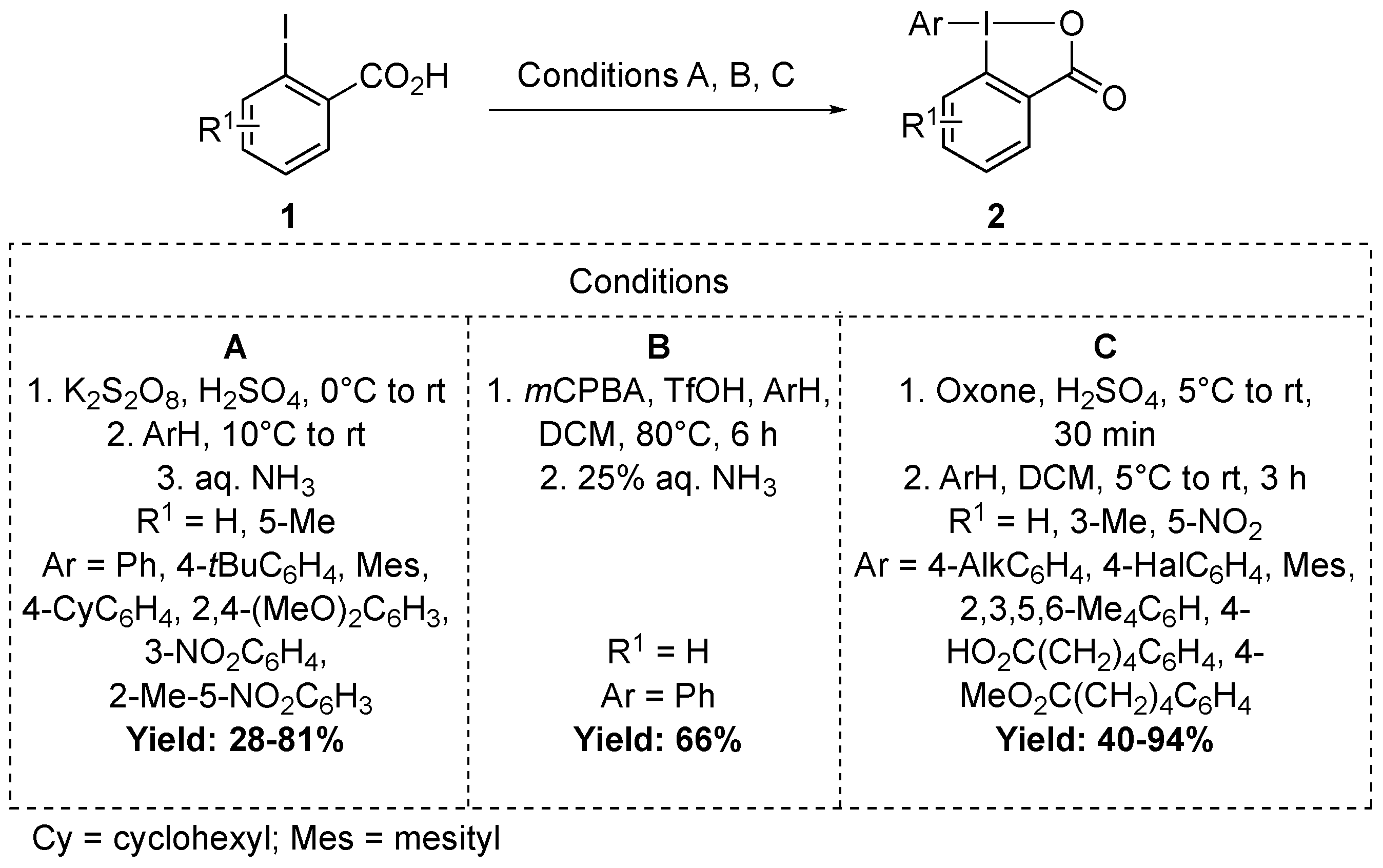 Molecules 28 02136 sch001