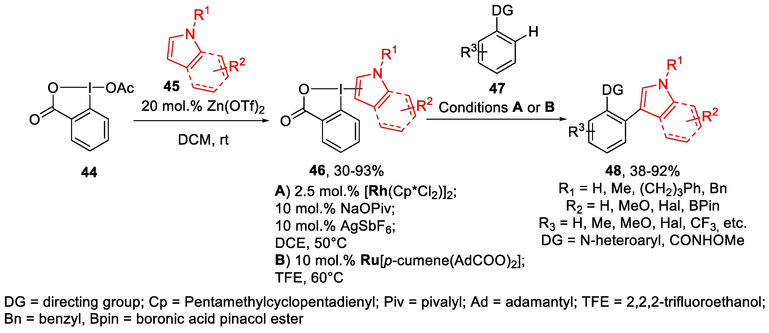 Molecules 28 02136 sch011
