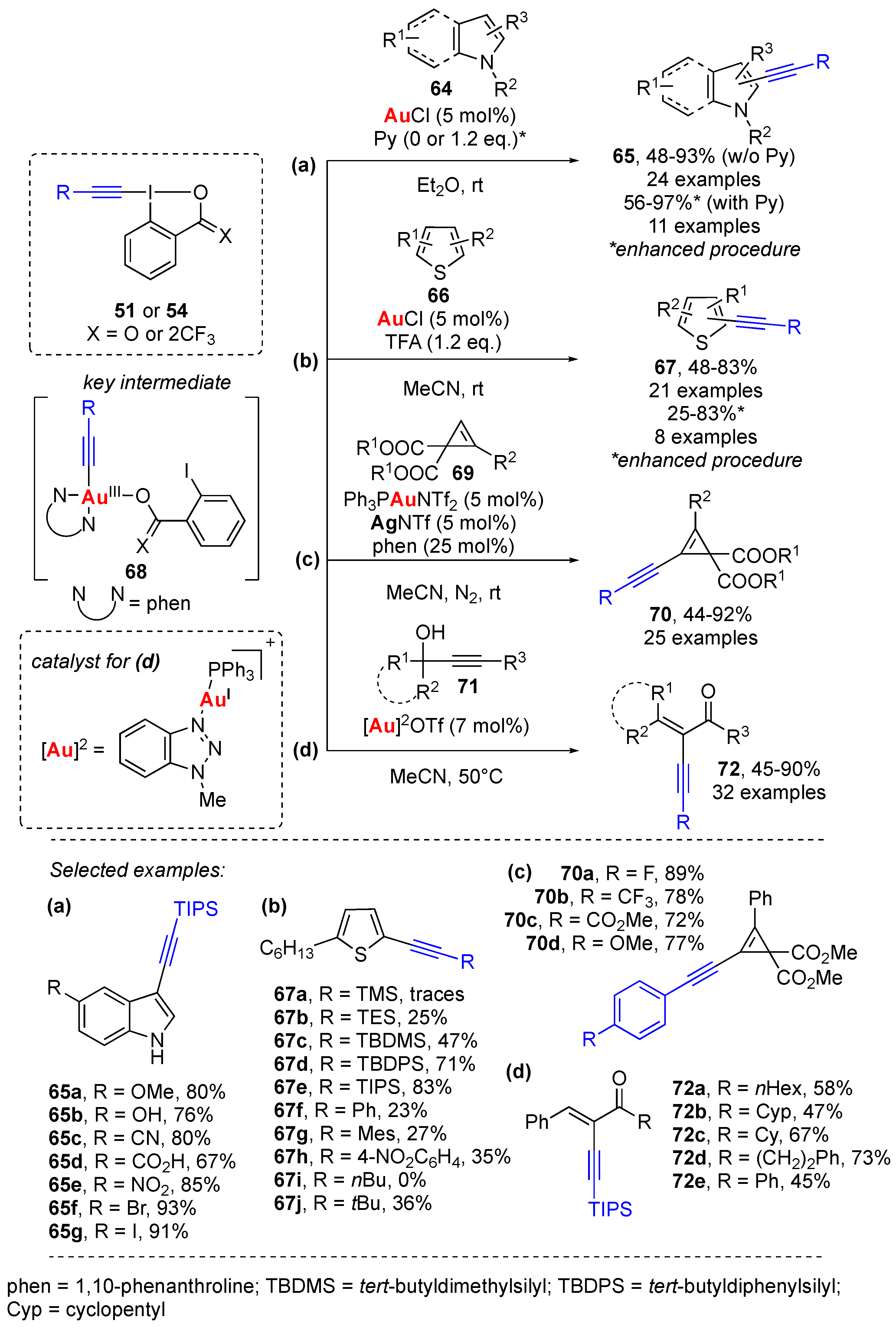 Molecules 28 02136 sch015