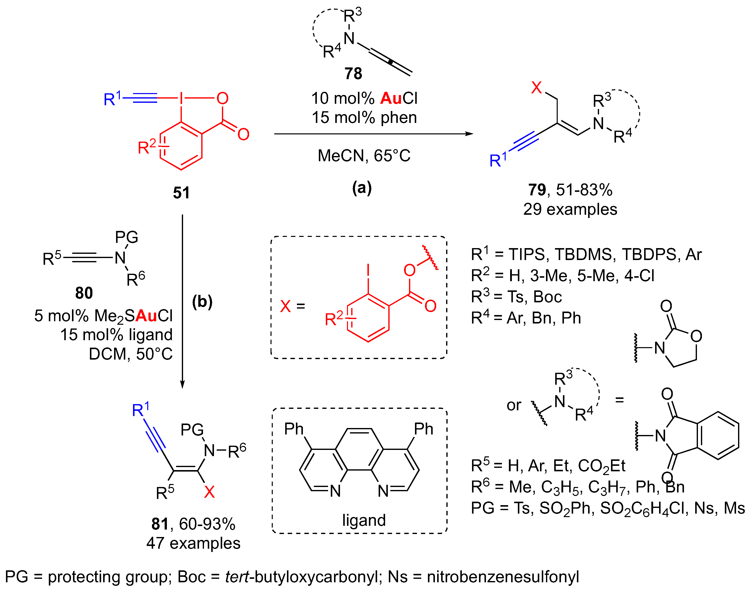 Molecules 28 02136 sch017