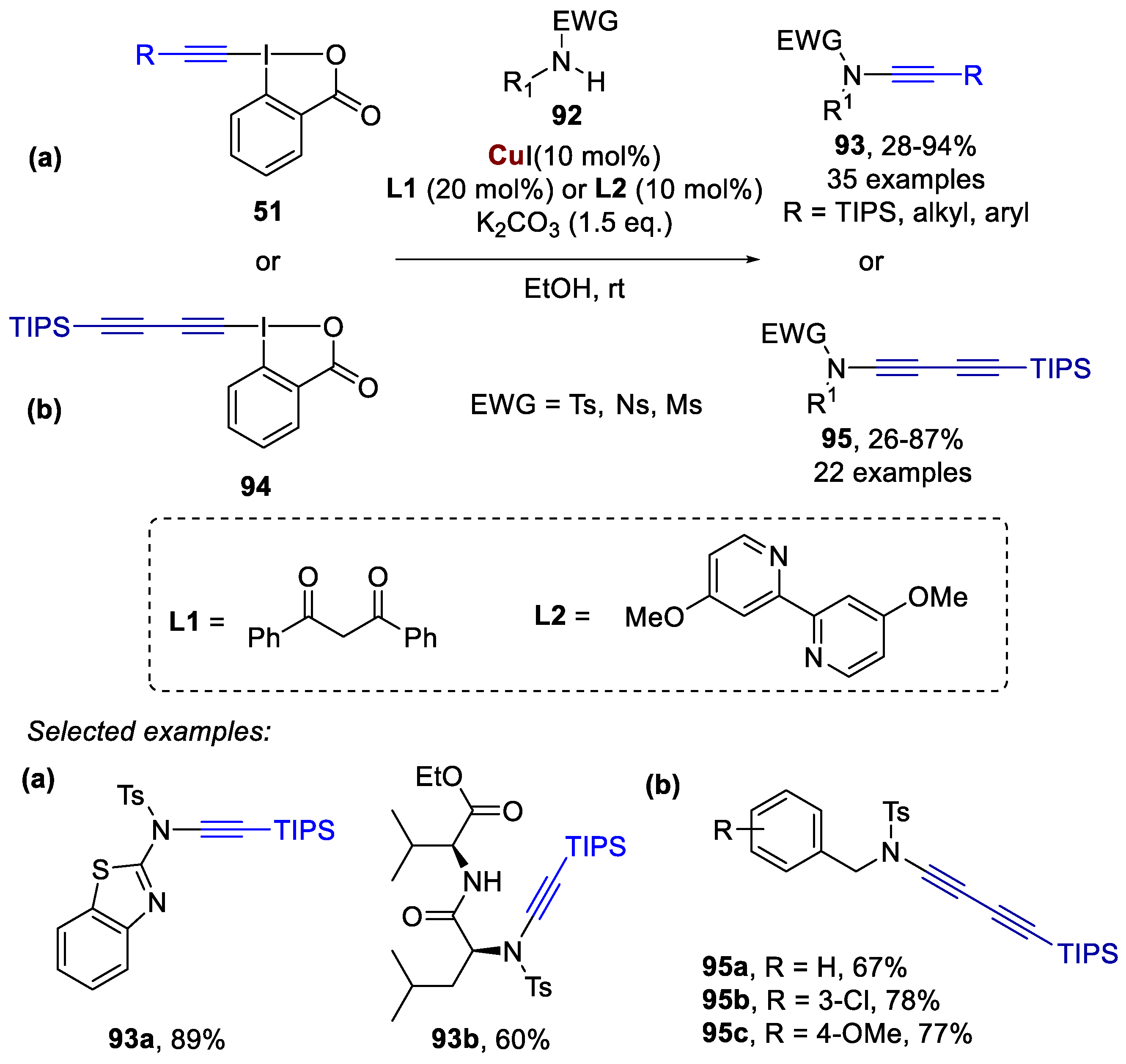 Molecules 28 02136 sch019