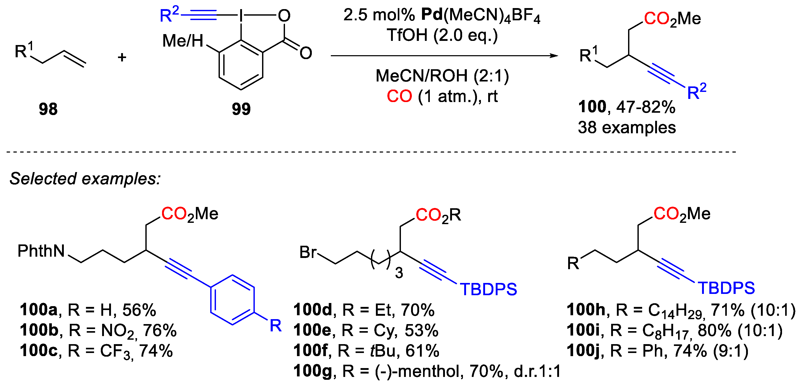 Molecules 28 02136 sch021