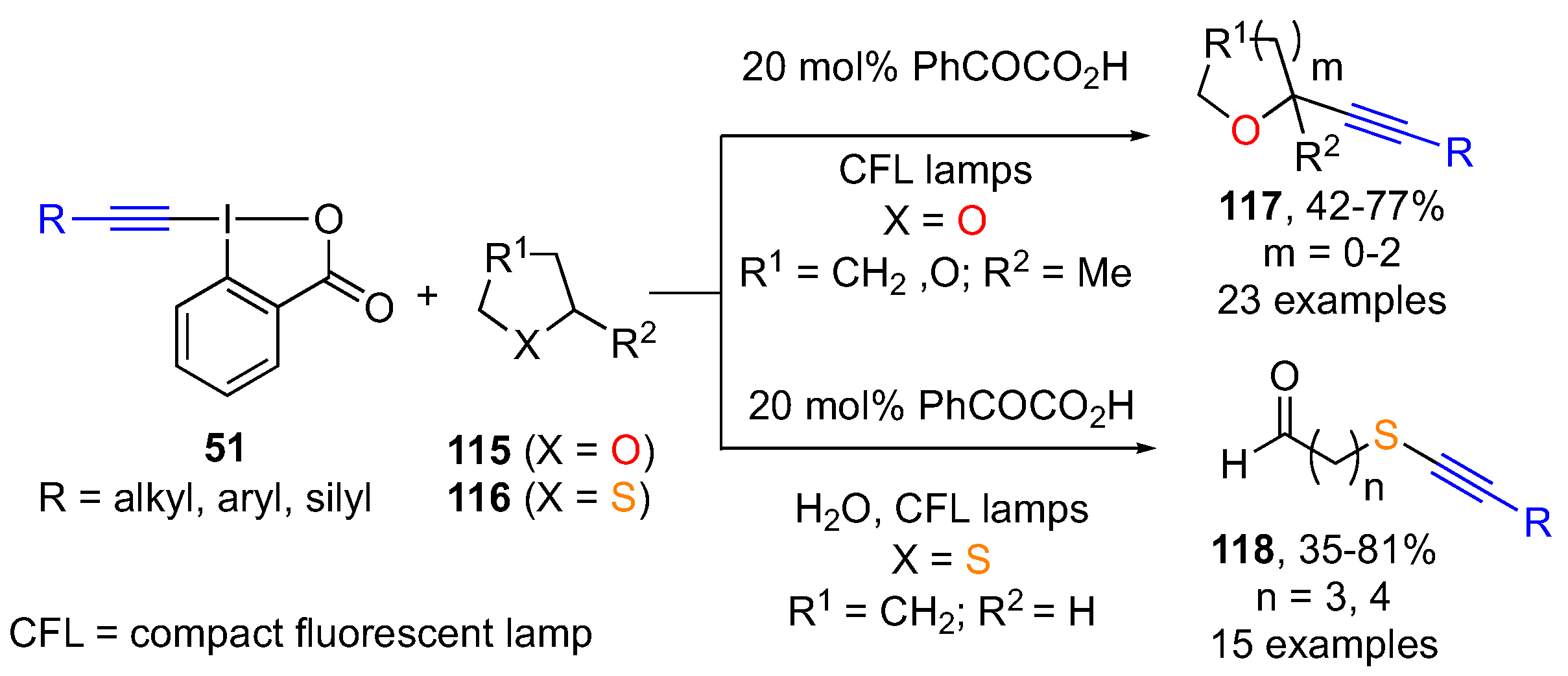 Molecules 28 02136 sch024