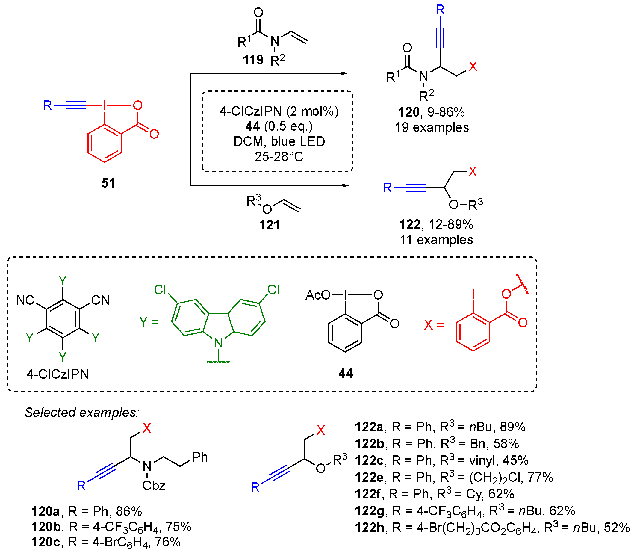 Molecules 28 02136 sch025