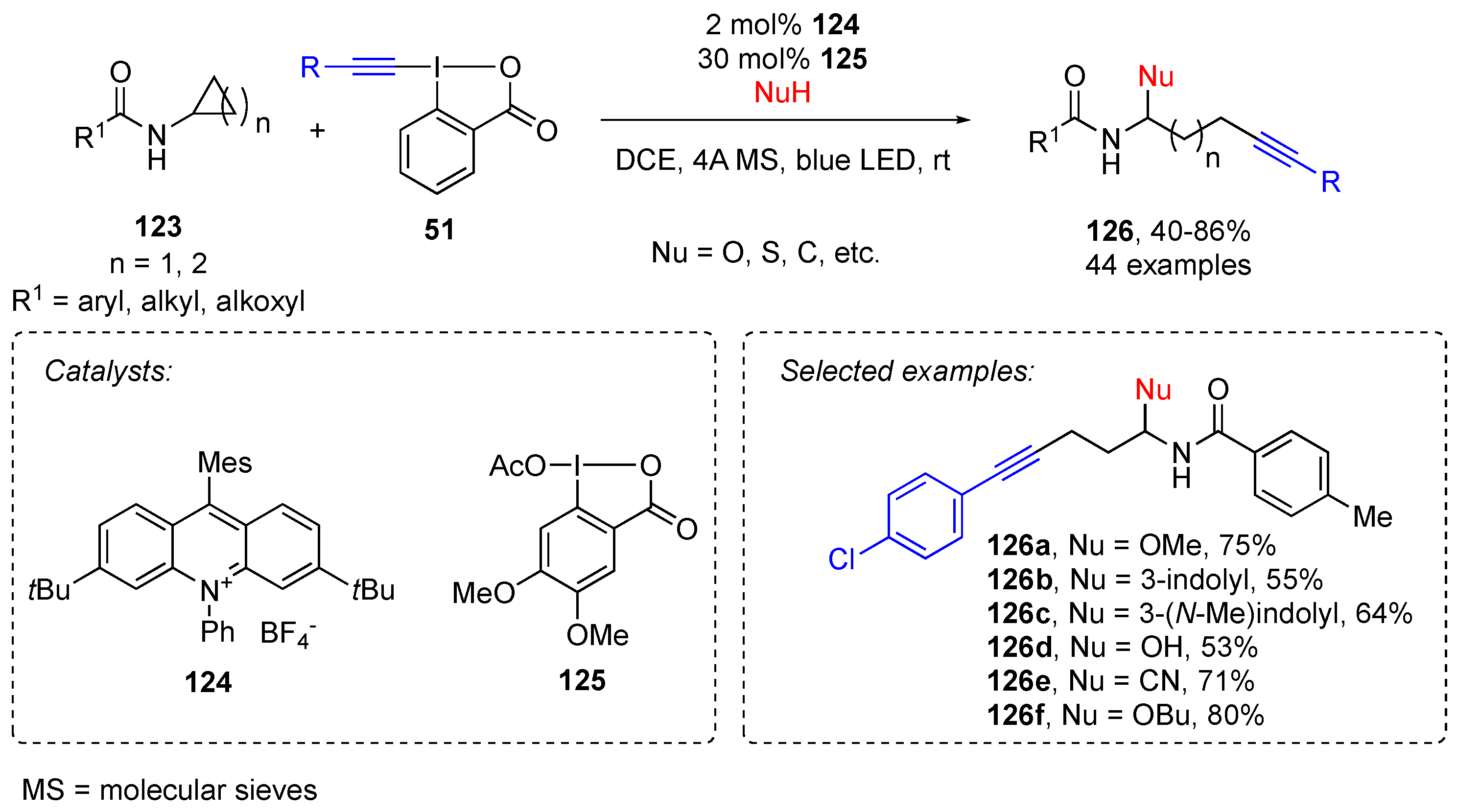 Molecules 28 02136 sch026