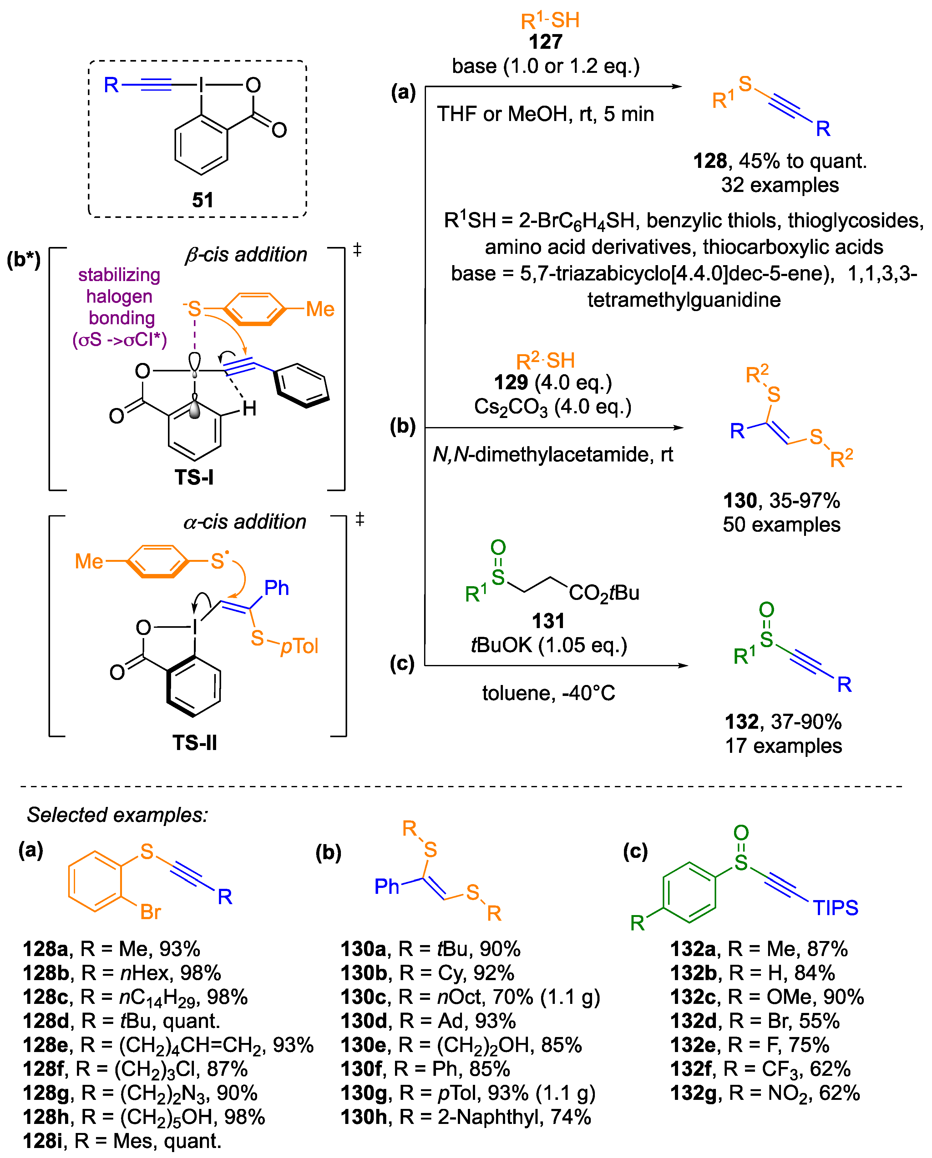 Molecules 28 02136 sch027