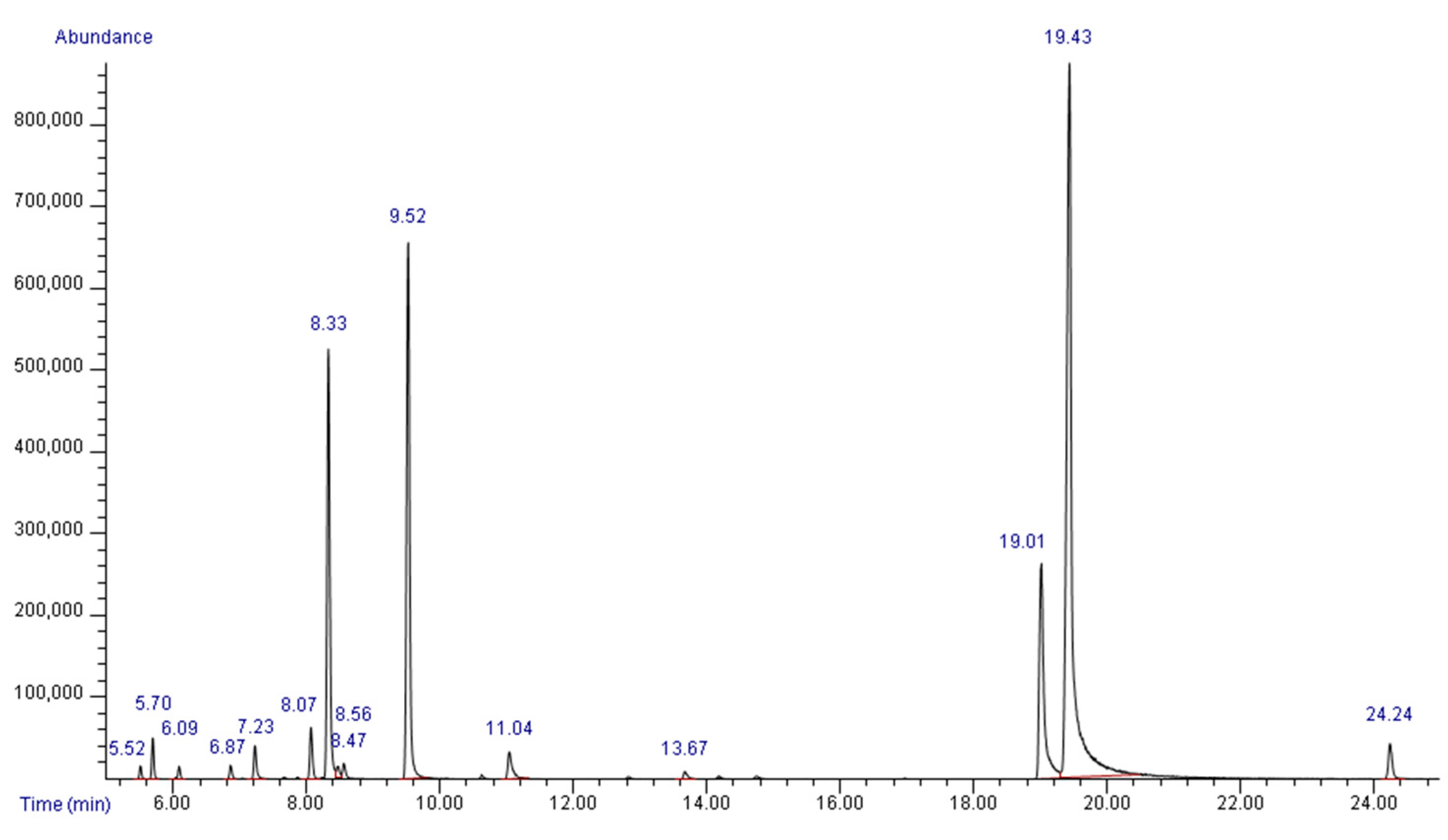 Molecules 28 02138 g001