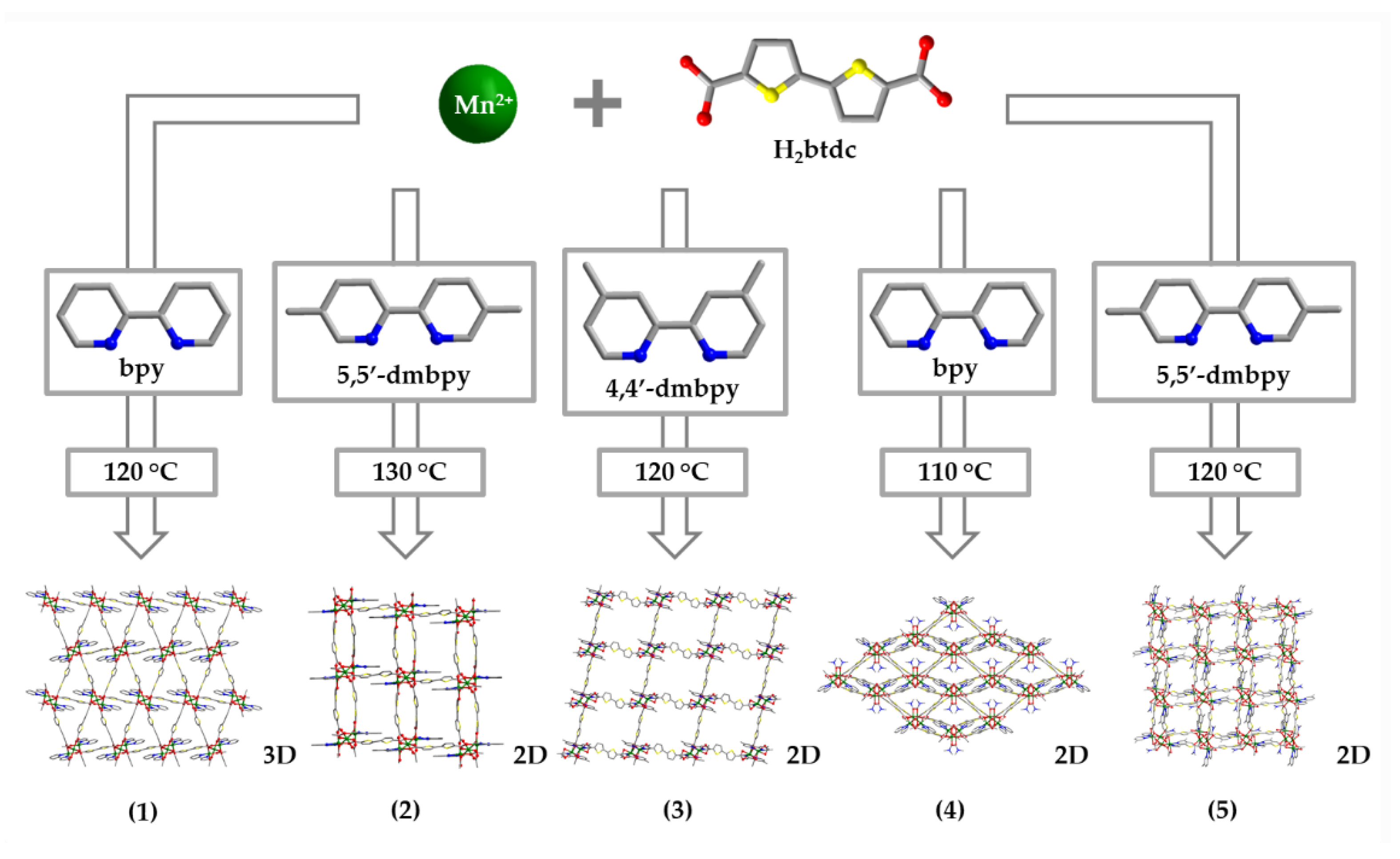 Molecules 28 02139 sch001