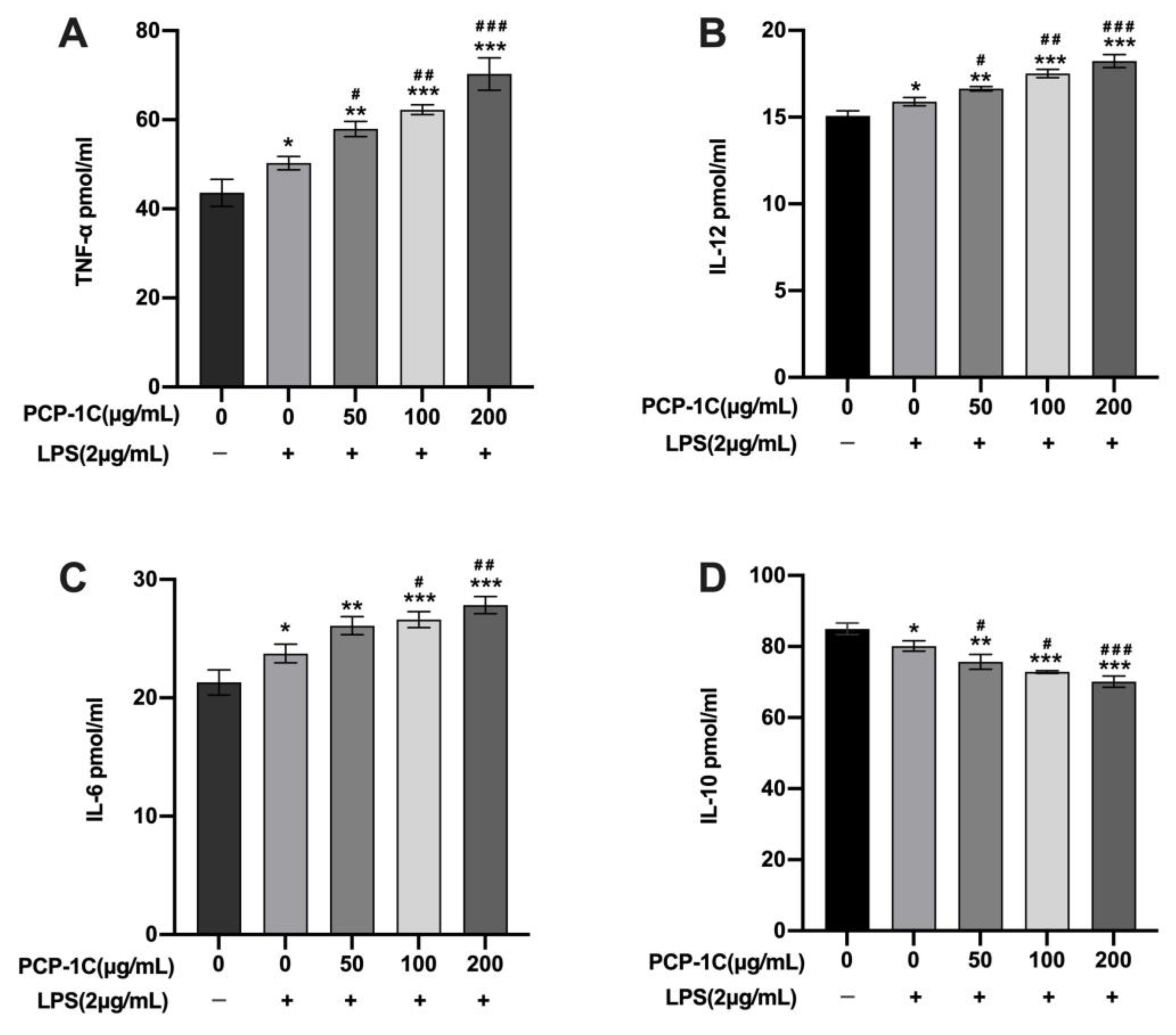 Molecules 28 02140 g005