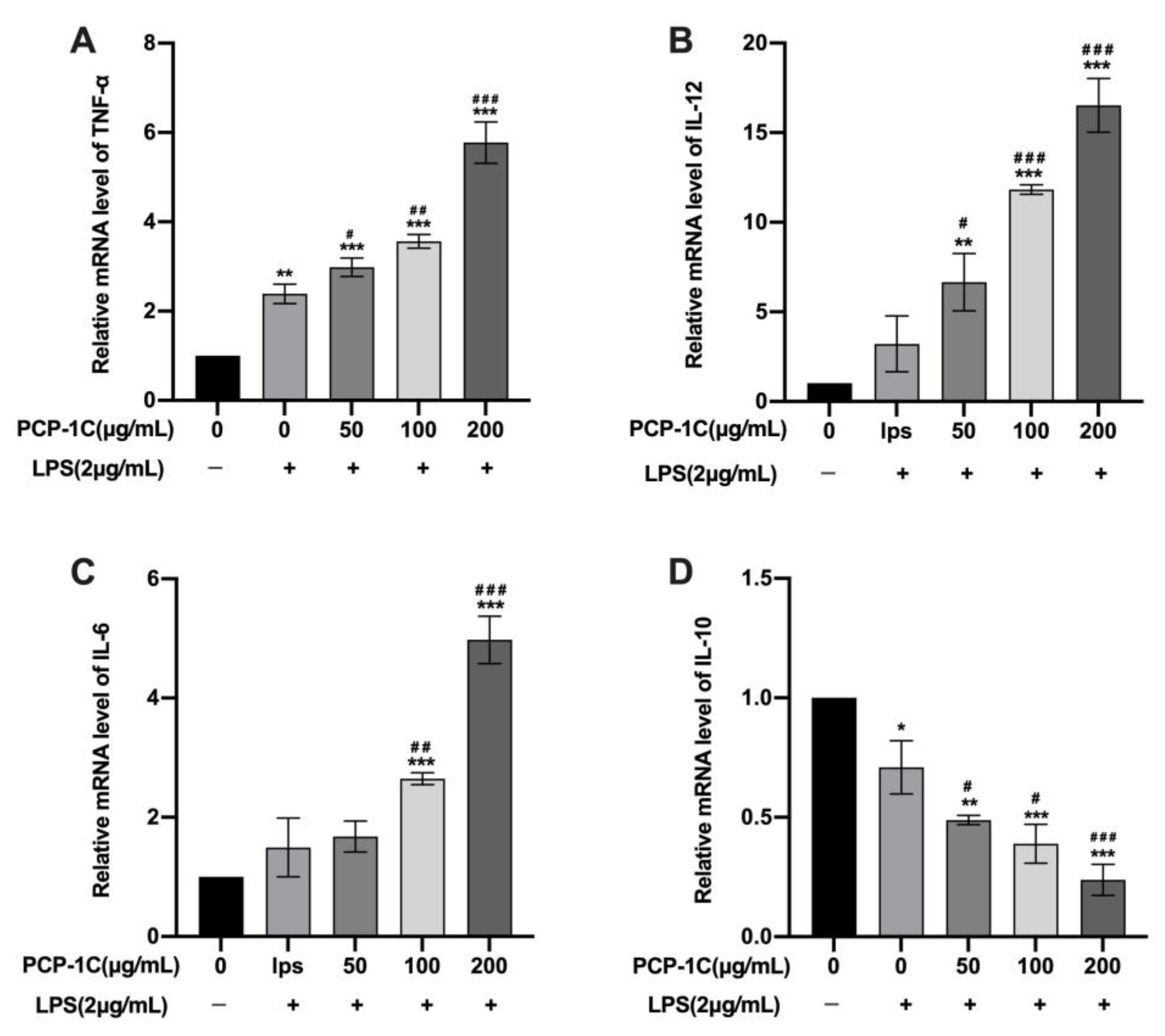 Molecules 28 02140 g006