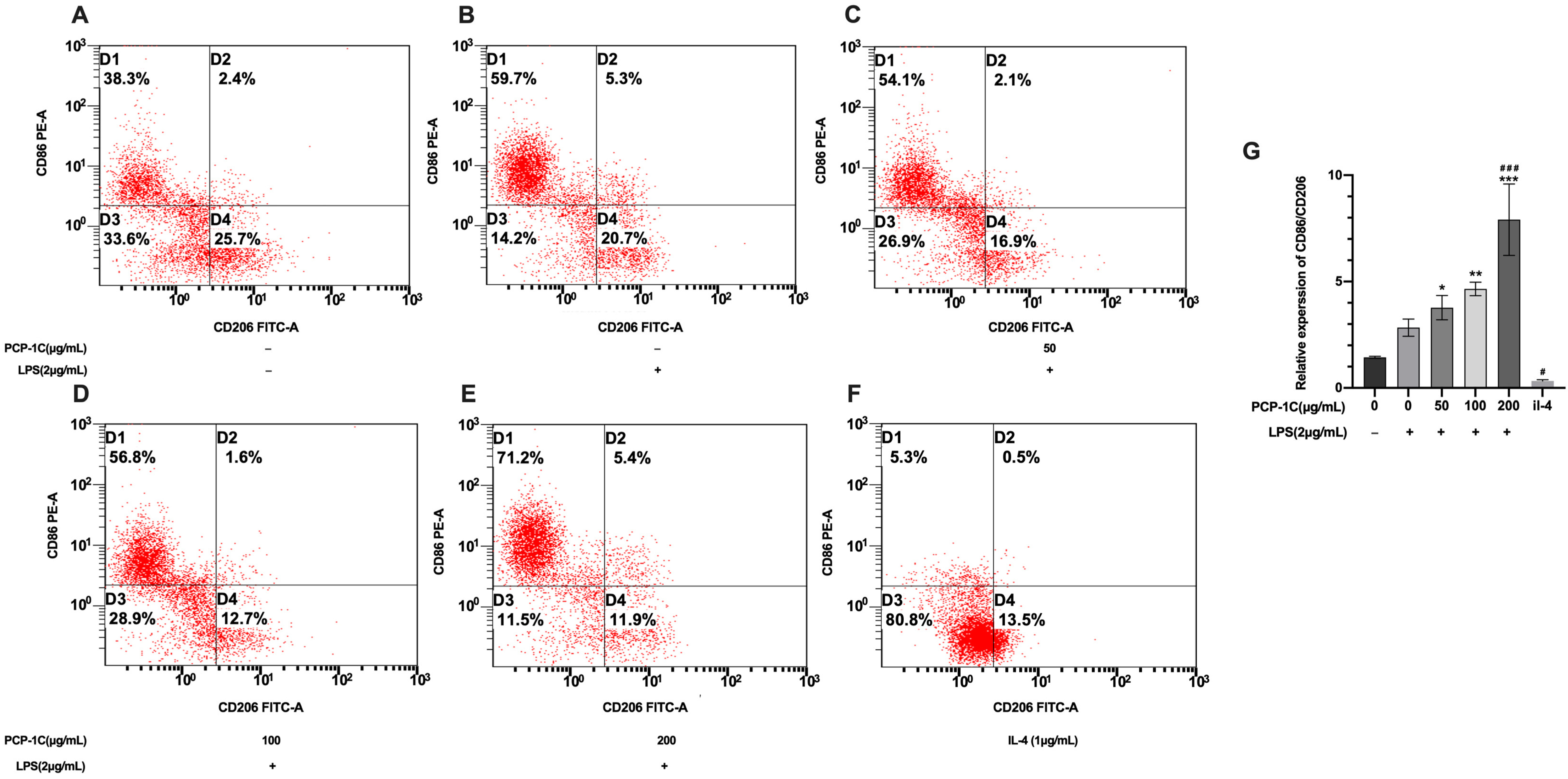 Molecules 28 02140 g007