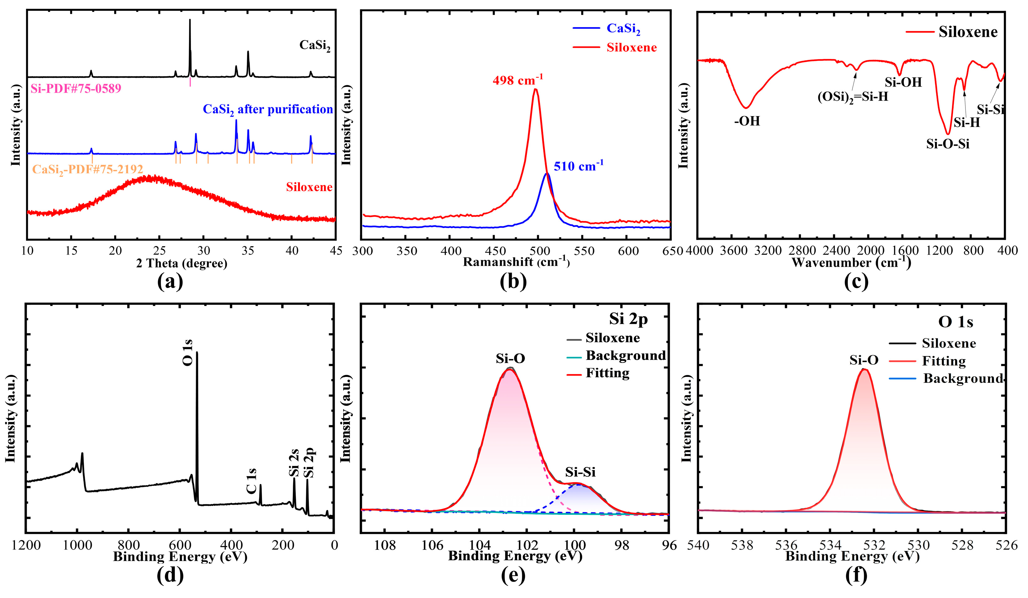 Molecules 28 02143 g003