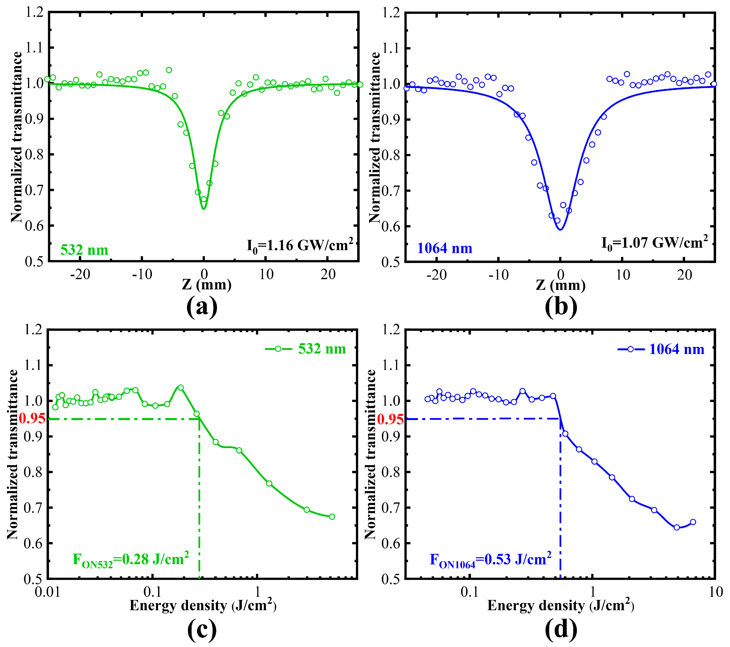 Molecules 28 02143 g004