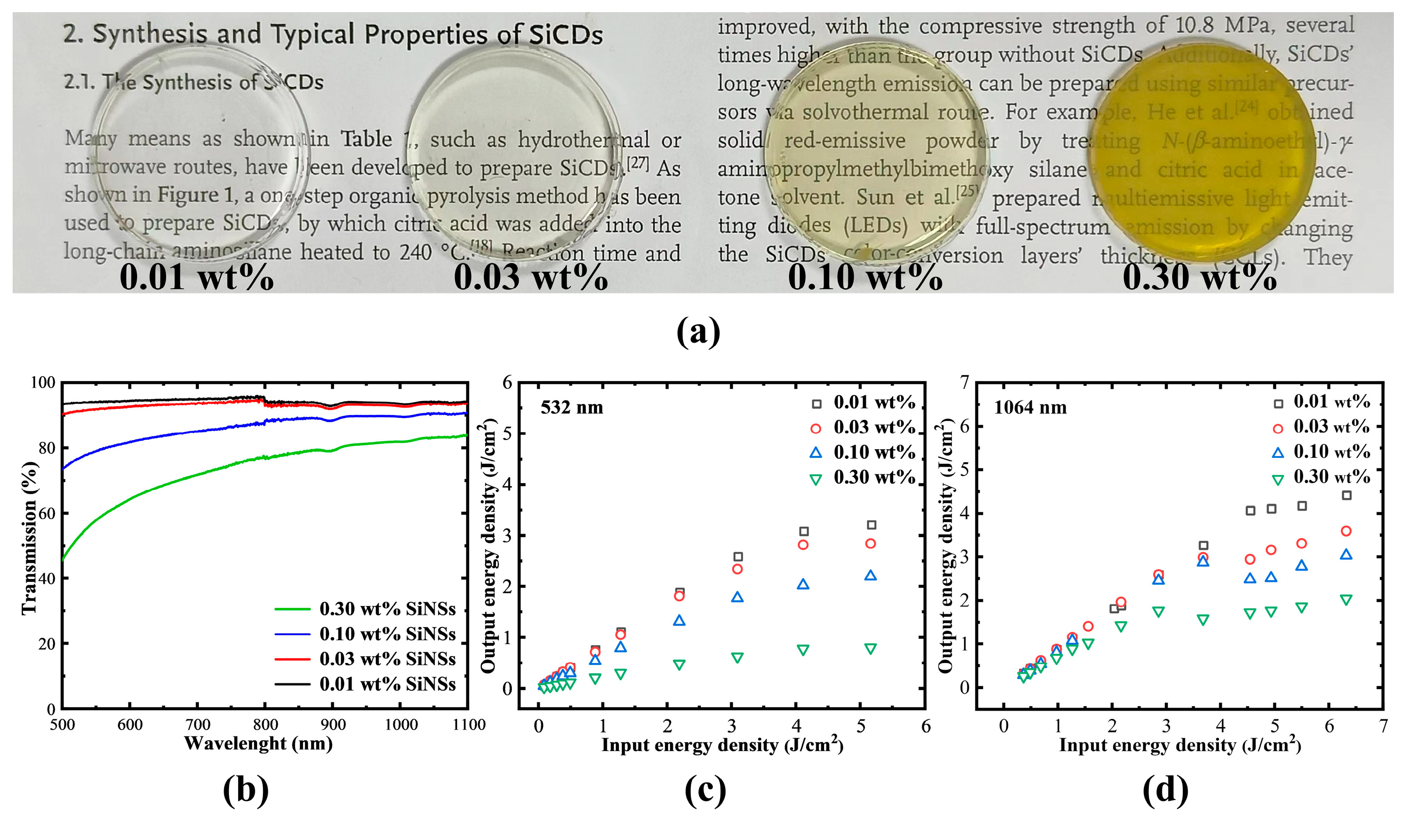 Molecules 28 02143 g005