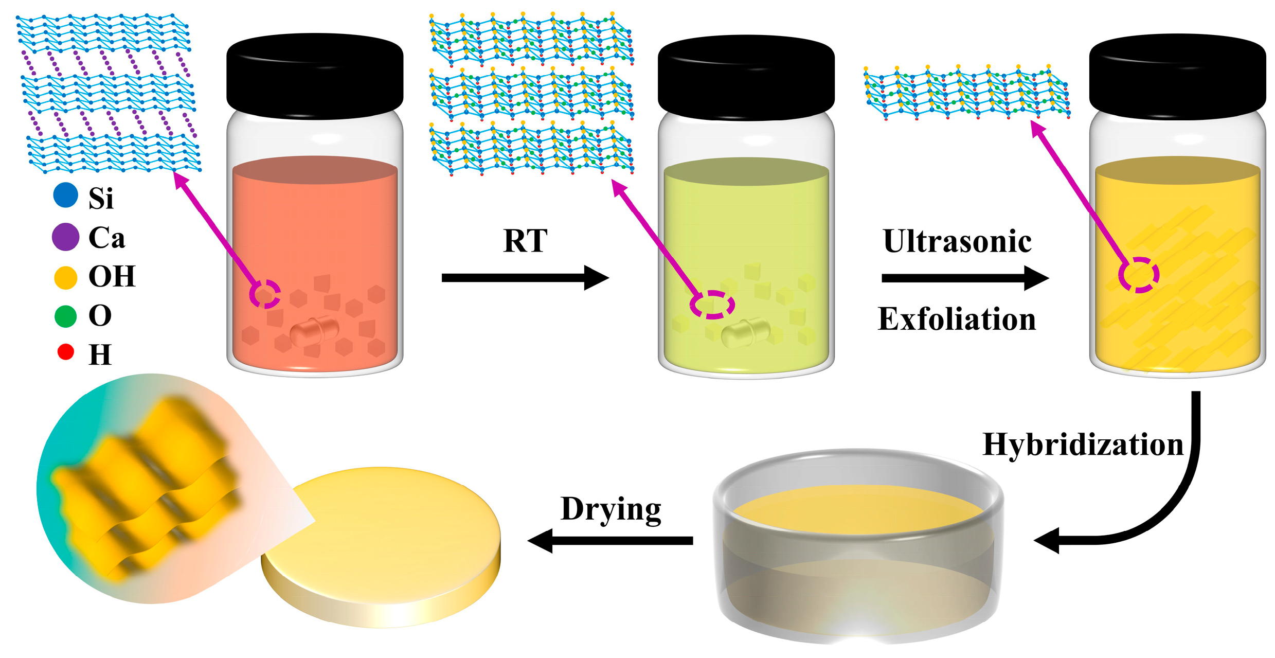 Molecules 28 02143 sch001